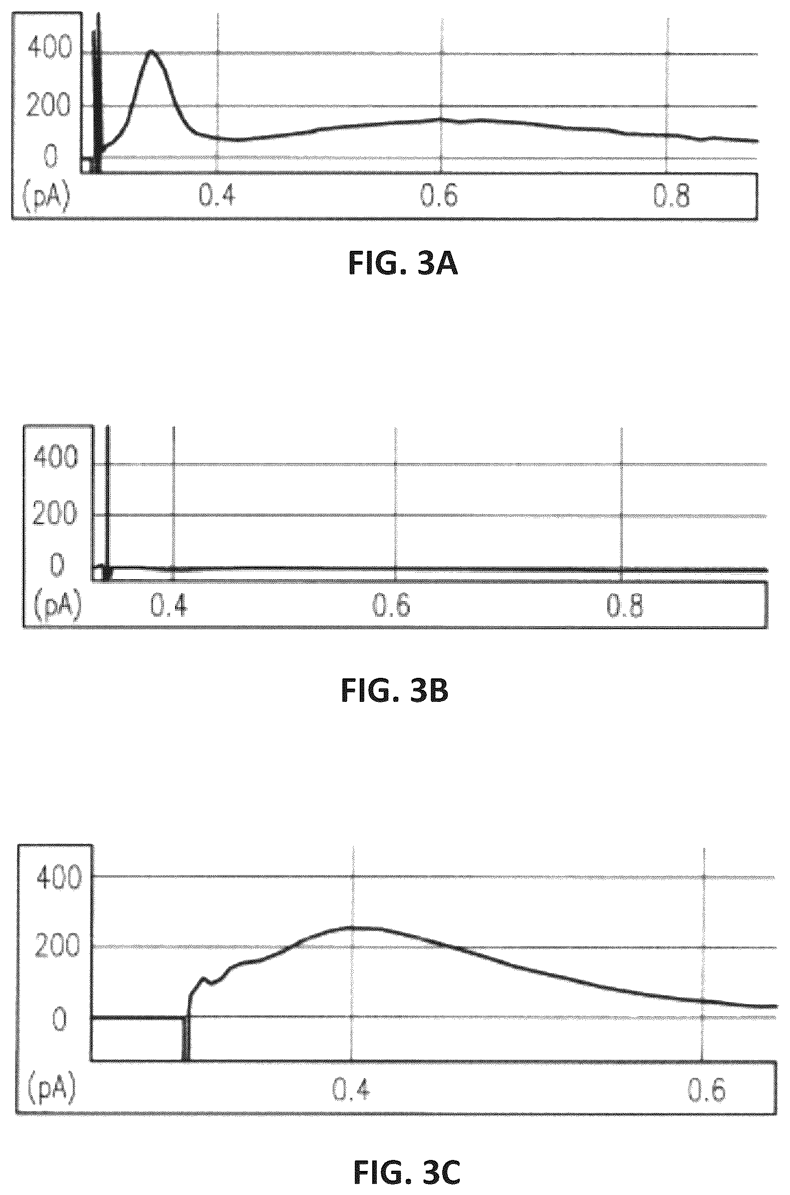 Patent US12139749 Figure 3 – Charge perturbation detection system for DNA and other molecules