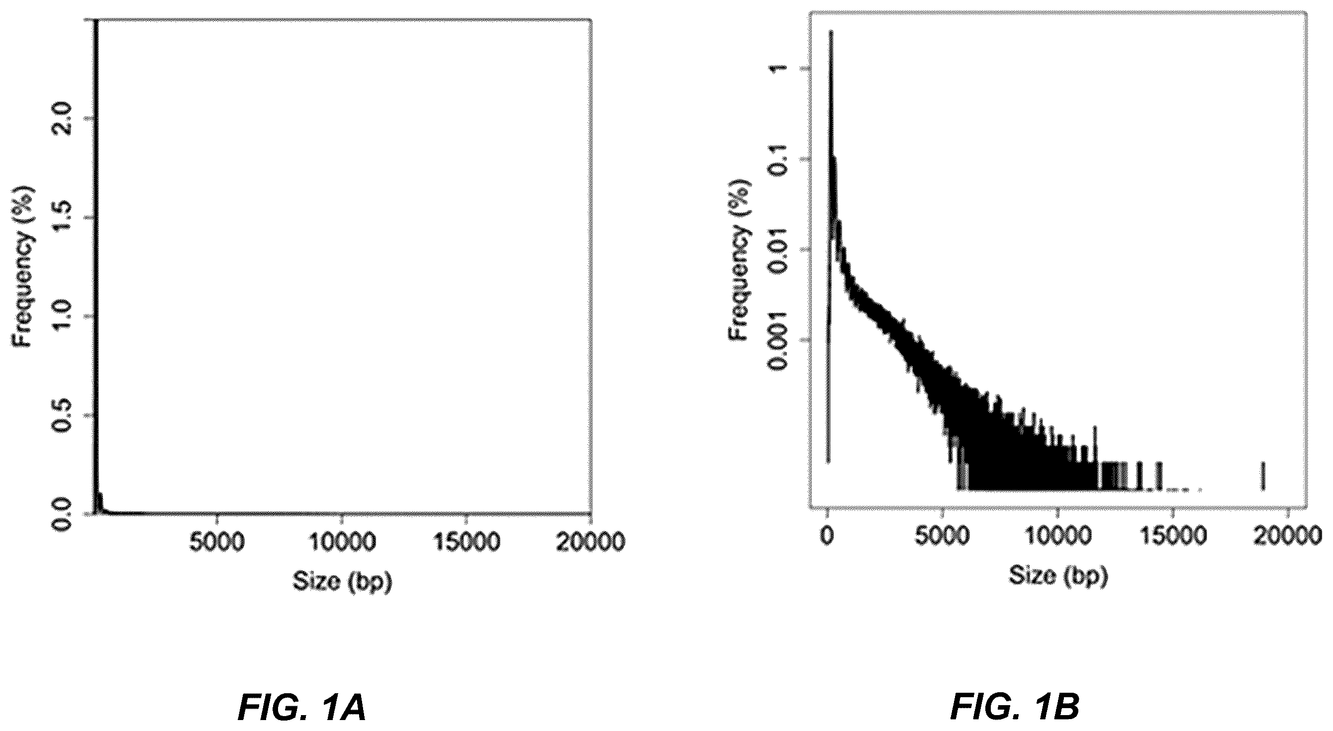 Patent US12139750 — Molecular analyses using long cell-free fragments in pregnancy — Figure 1