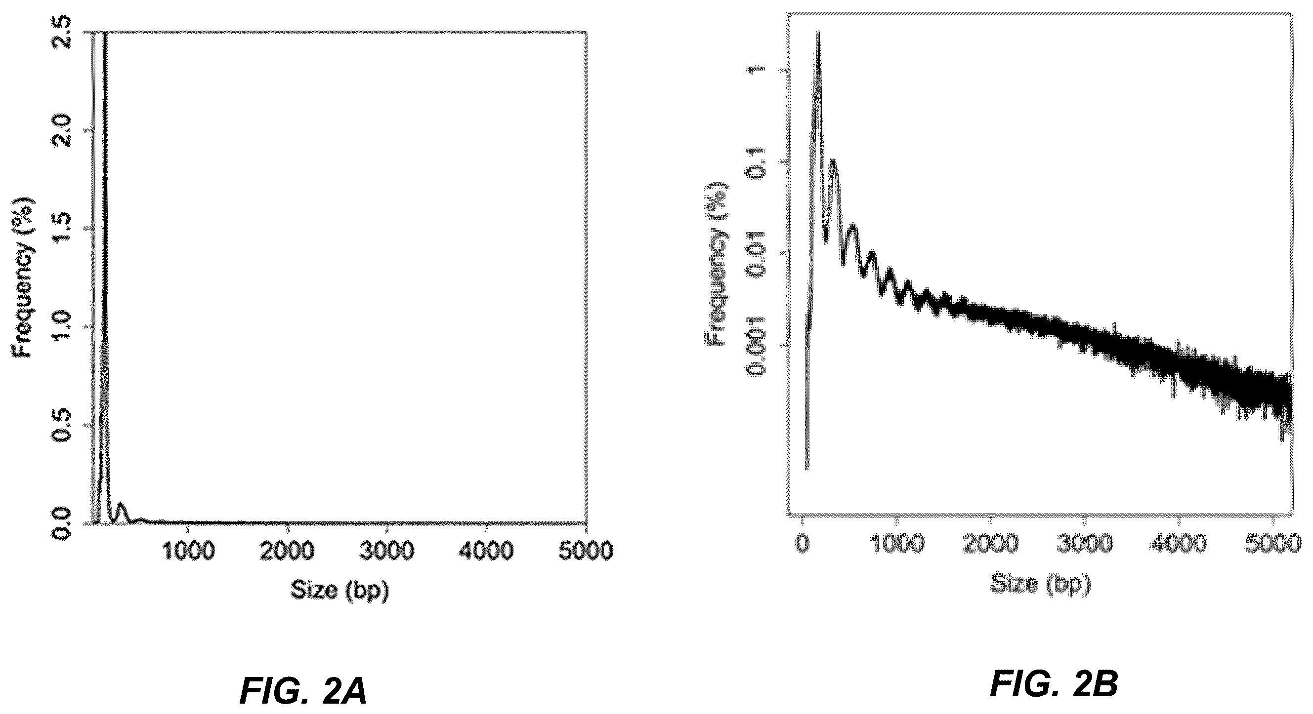 Patent US12139750 Figure 2 – Molecular analyses using long cell-free fragments in pregnancy