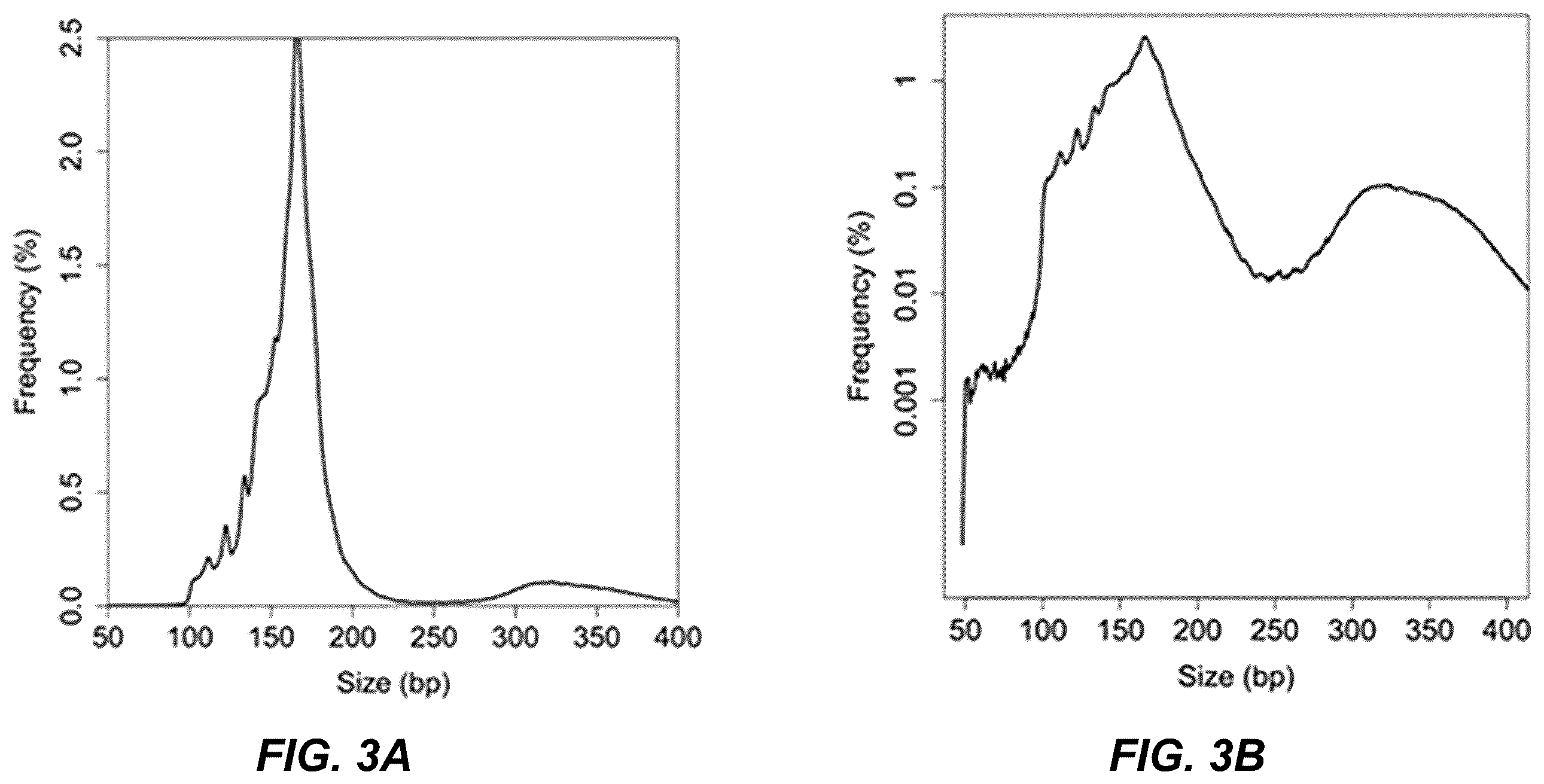Patent US12139750 Figure 3 – Molecular analyses using long cell-free fragments in pregnancy