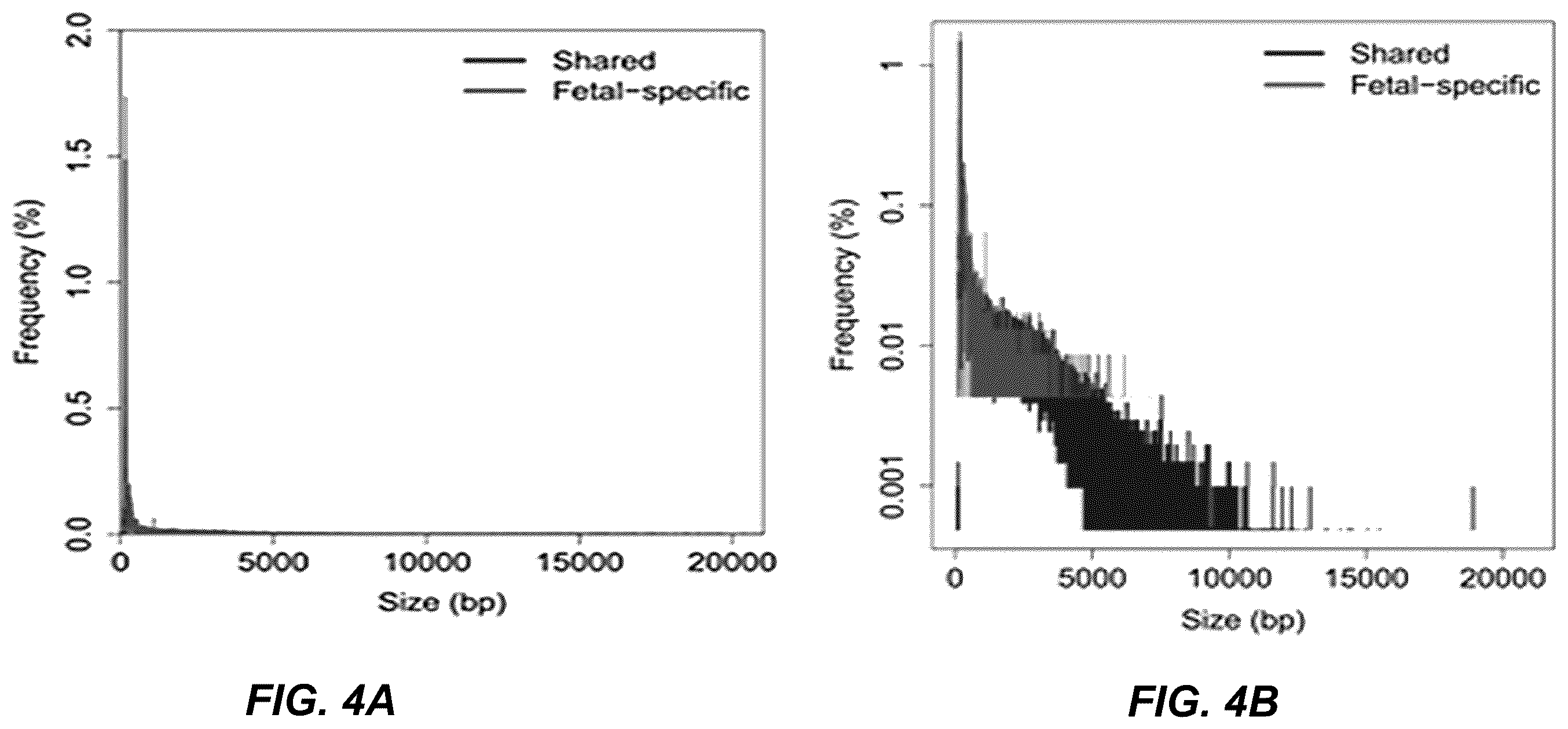 Patent US12139750 Figure 4 – Molecular analyses using long cell-free fragments in pregnancy