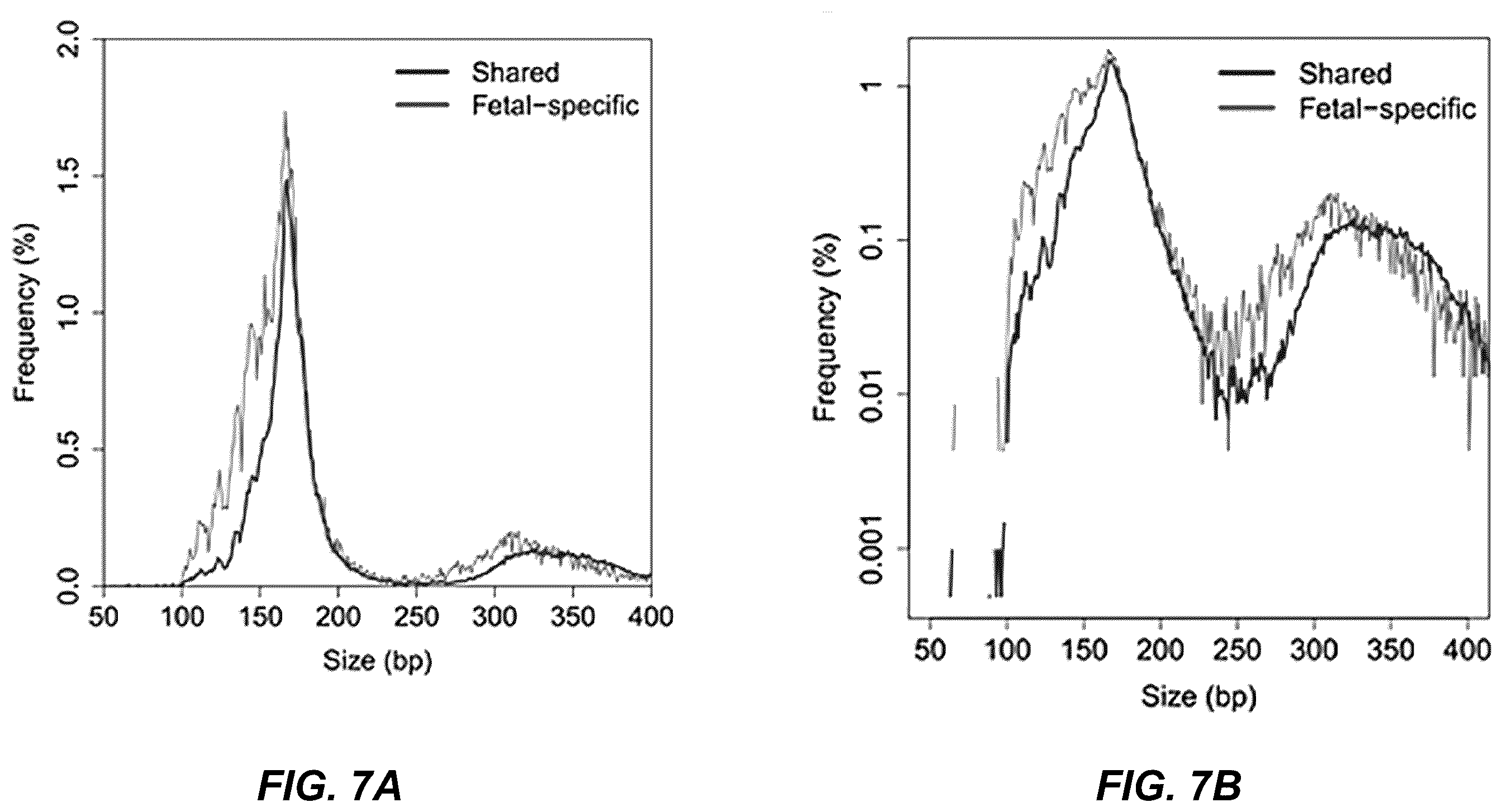 Patent US12139750 Figure 7 – Molecular analyses using long cell-free fragments in pregnancy