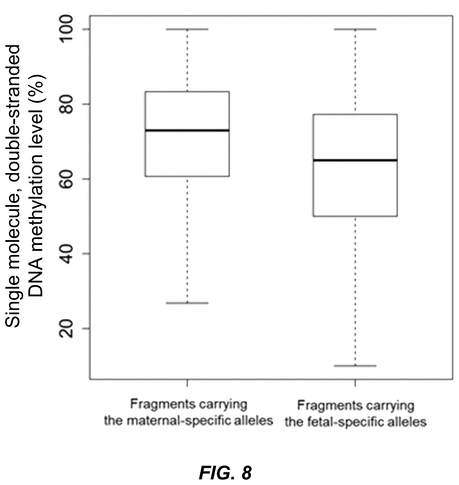 Patent US12139750 Figure 8 – Molecular analyses using long cell-free fragments in pregnancy