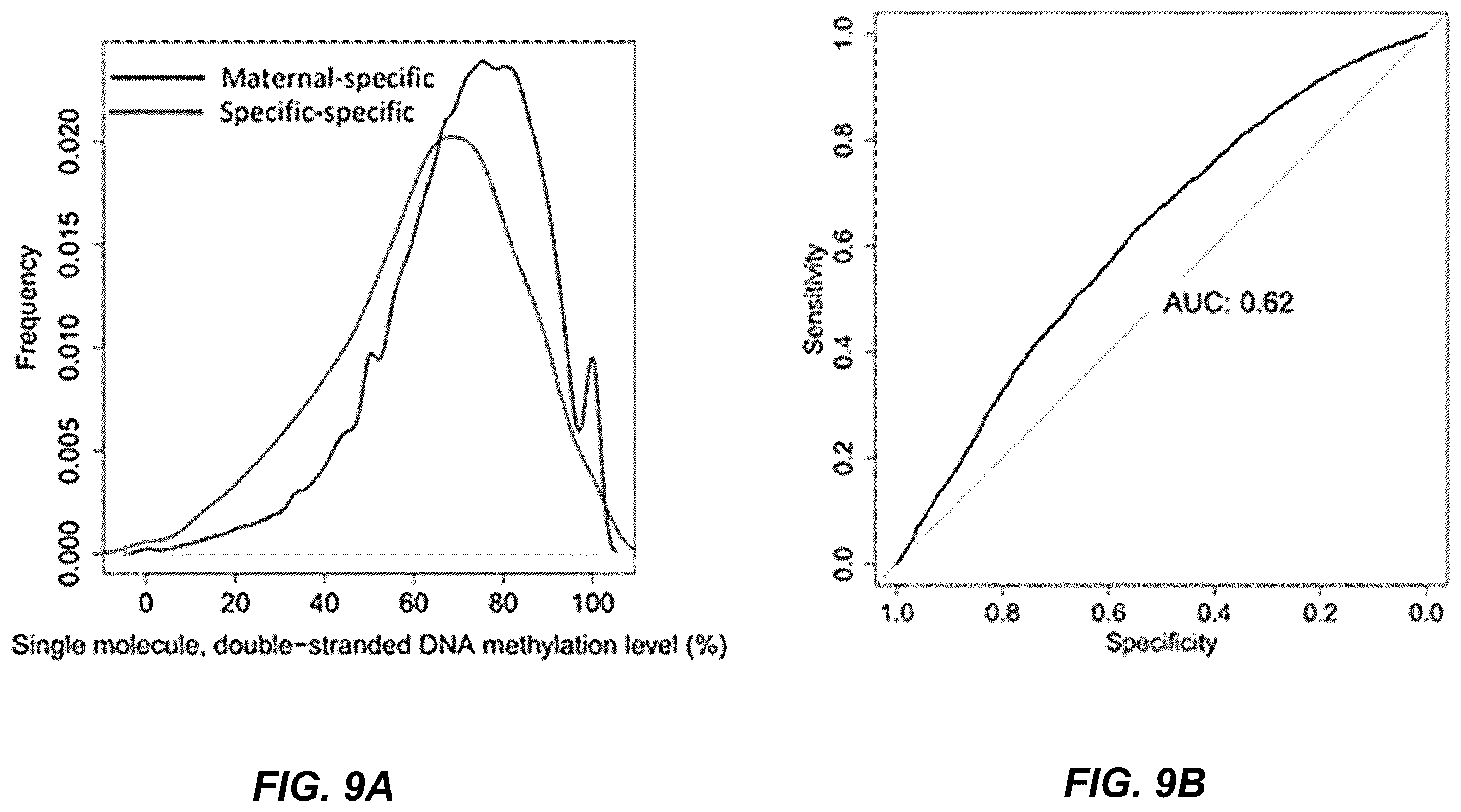 Patent US12139750 Figure 9 – Molecular analyses using long cell-free fragments in pregnancy