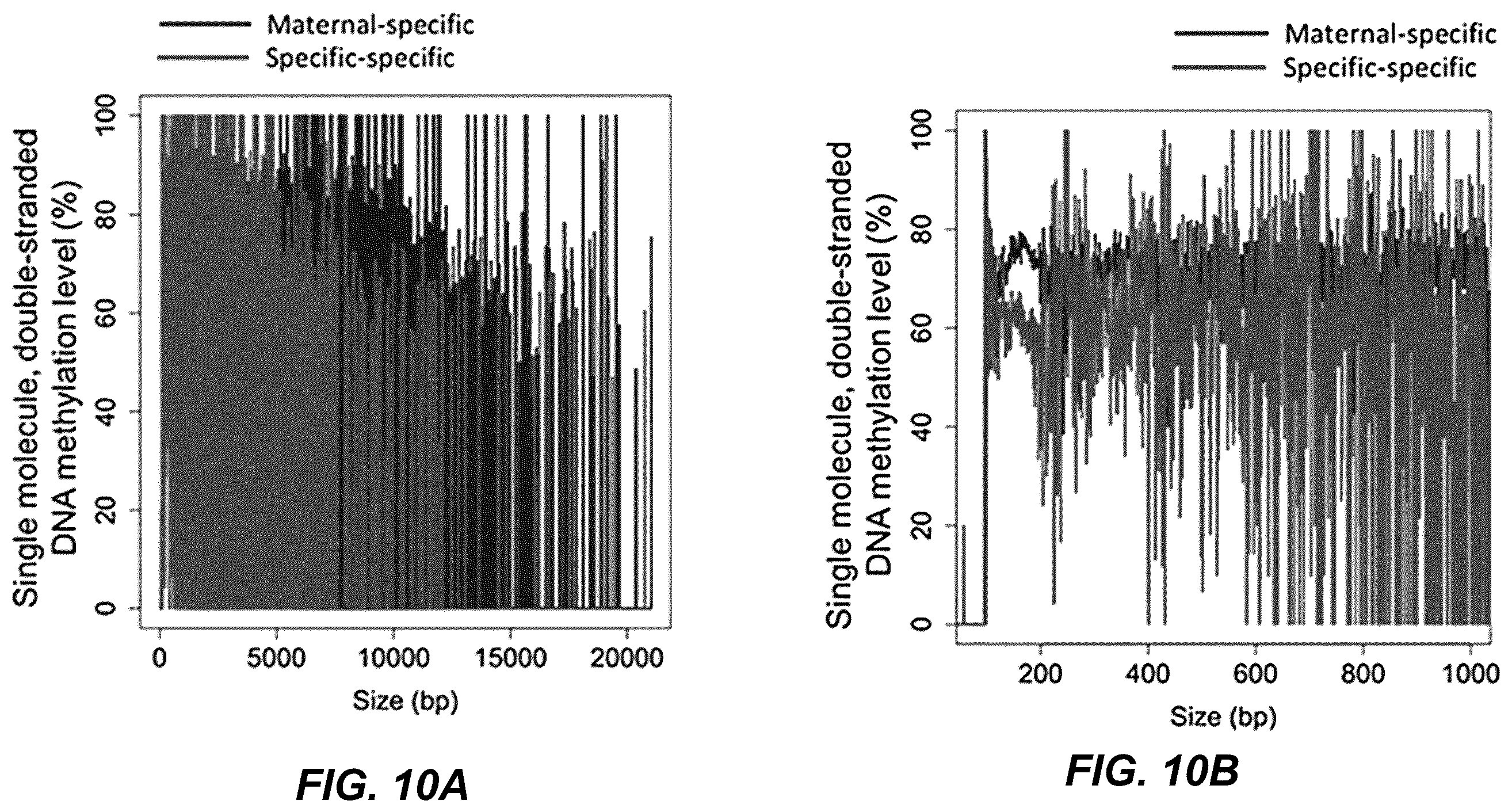 Patent US12139750 Figure 10 – Molecular analyses using long cell-free fragments in pregnancy