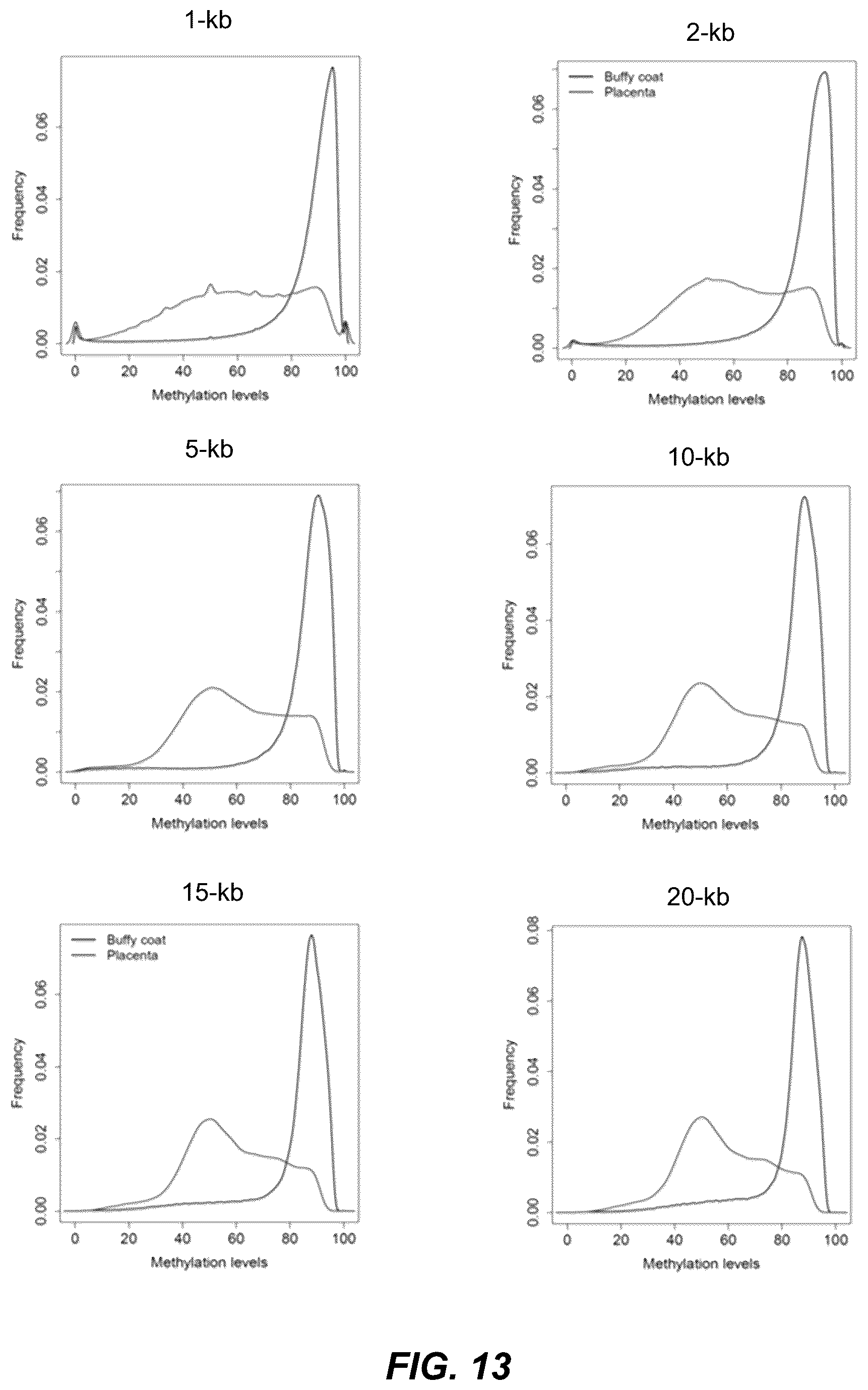 Patent US12139750 Figure 13 – Molecular analyses using long cell-free fragments in pregnancy