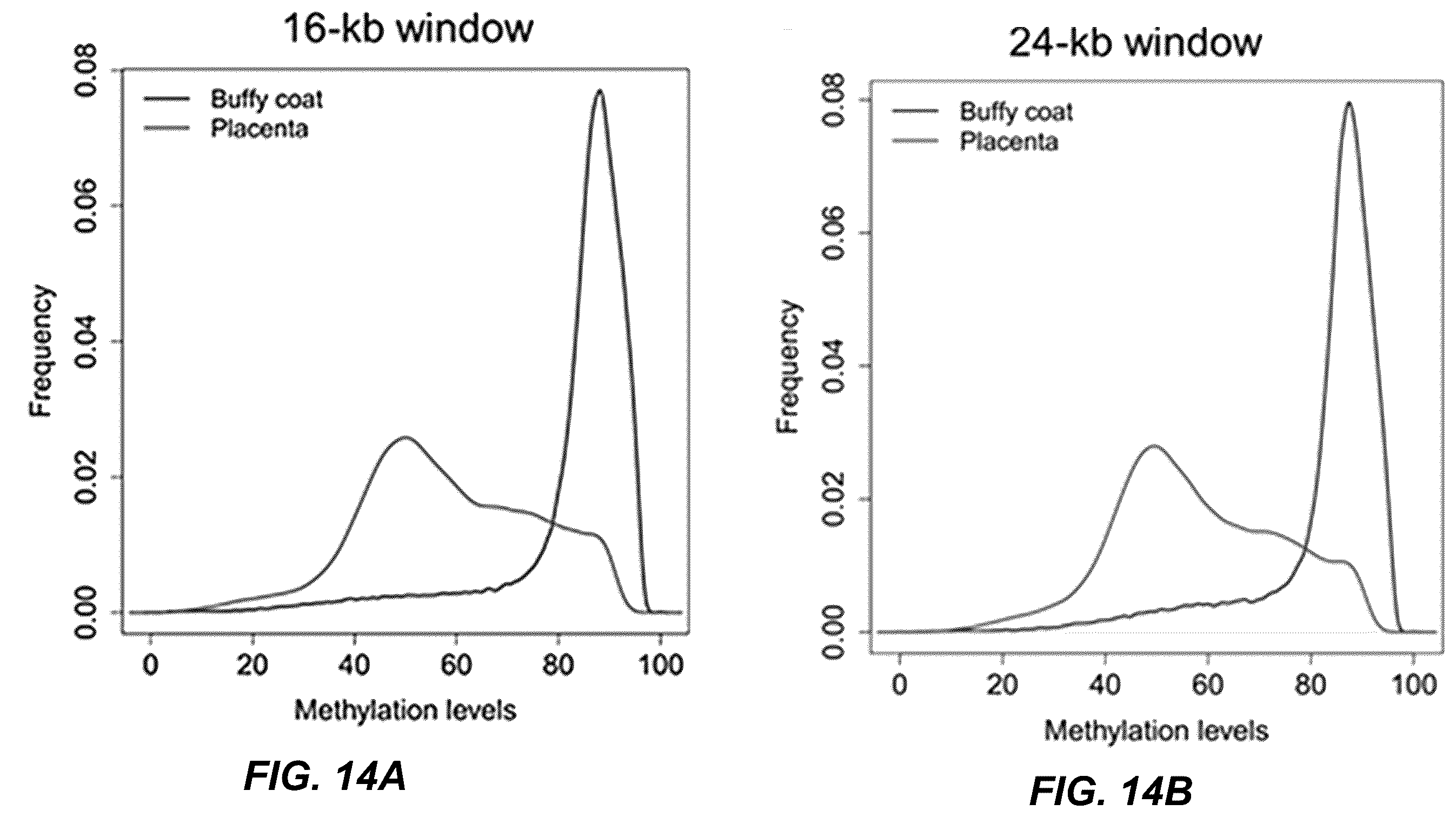 Patent US12139750 Figure 14 – Molecular analyses using long cell-free fragments in pregnancy