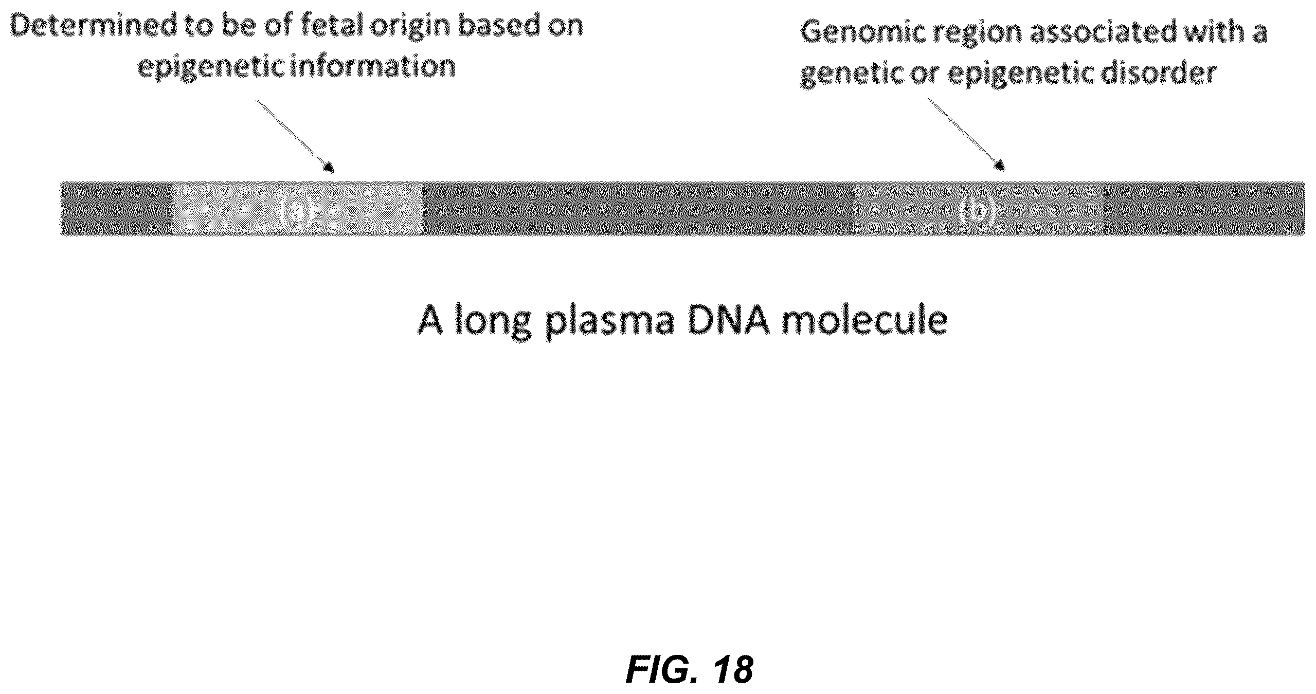 Patent US12139750 Figure 18 – Molecular analyses using long cell-free fragments in pregnancy