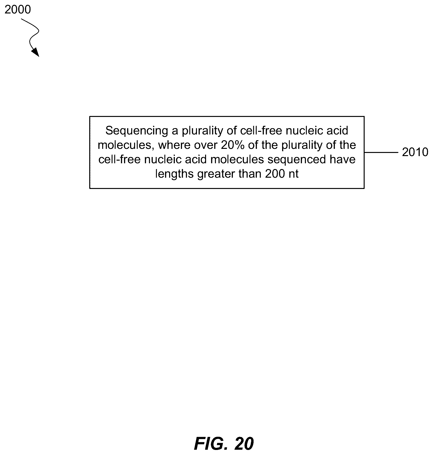 Patent US12139750 Figure 20 – Molecular analyses using long cell-free fragments in pregnancy