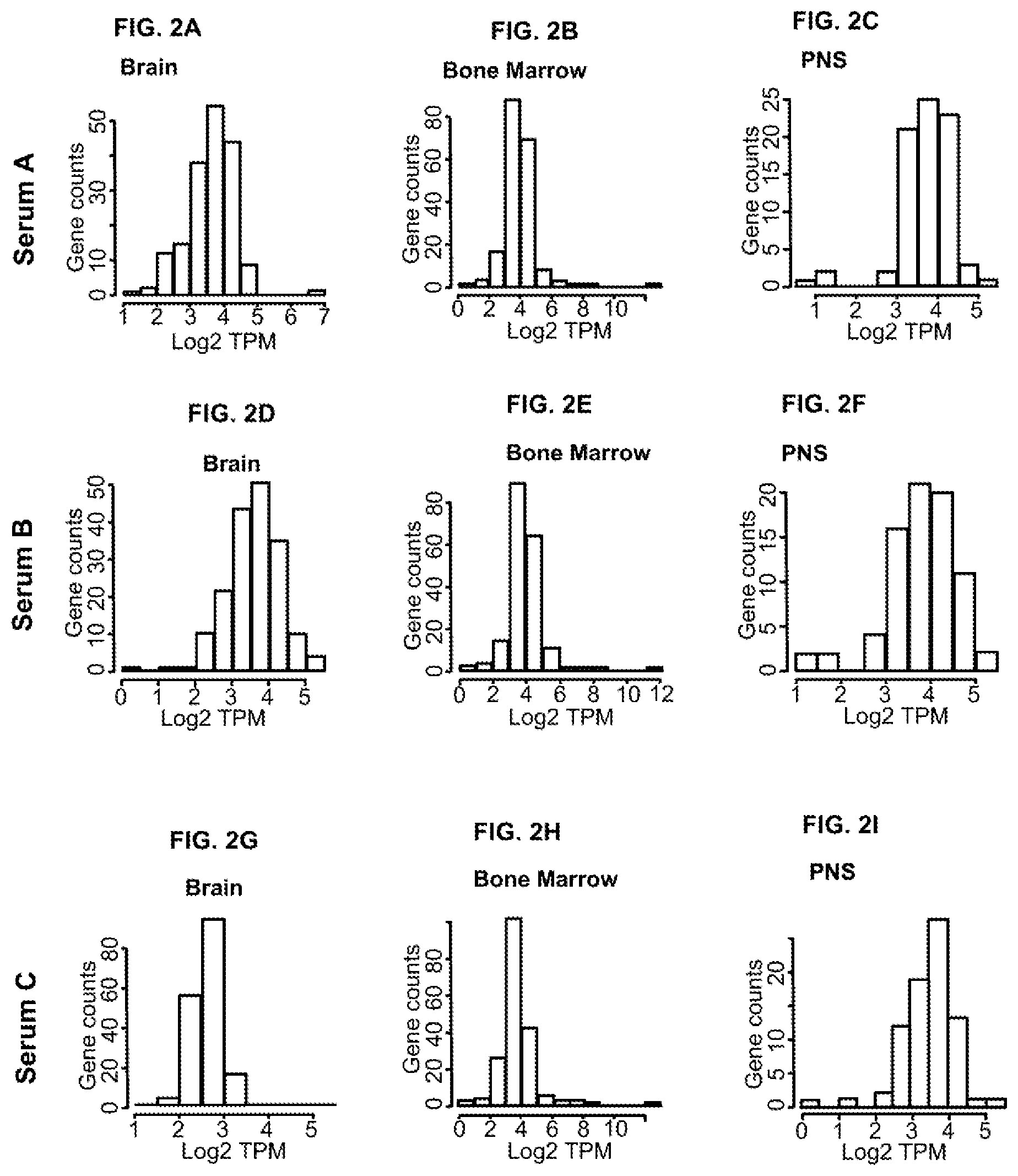 Patent US12139752 Figure 2 – Methods for RNA sequencing