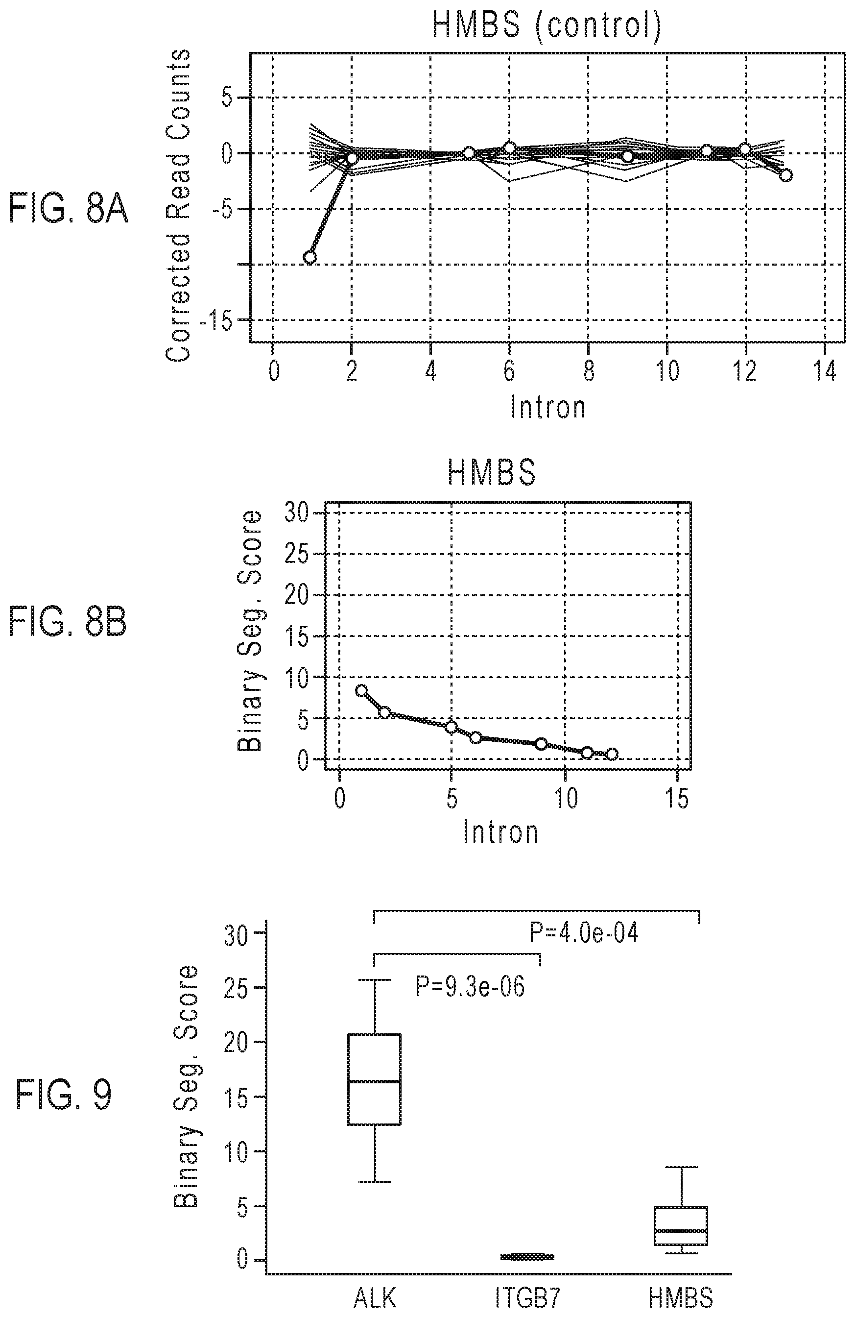 Patent US12139753 Figure 7 – Methods for partner agnostic gene fusion detection