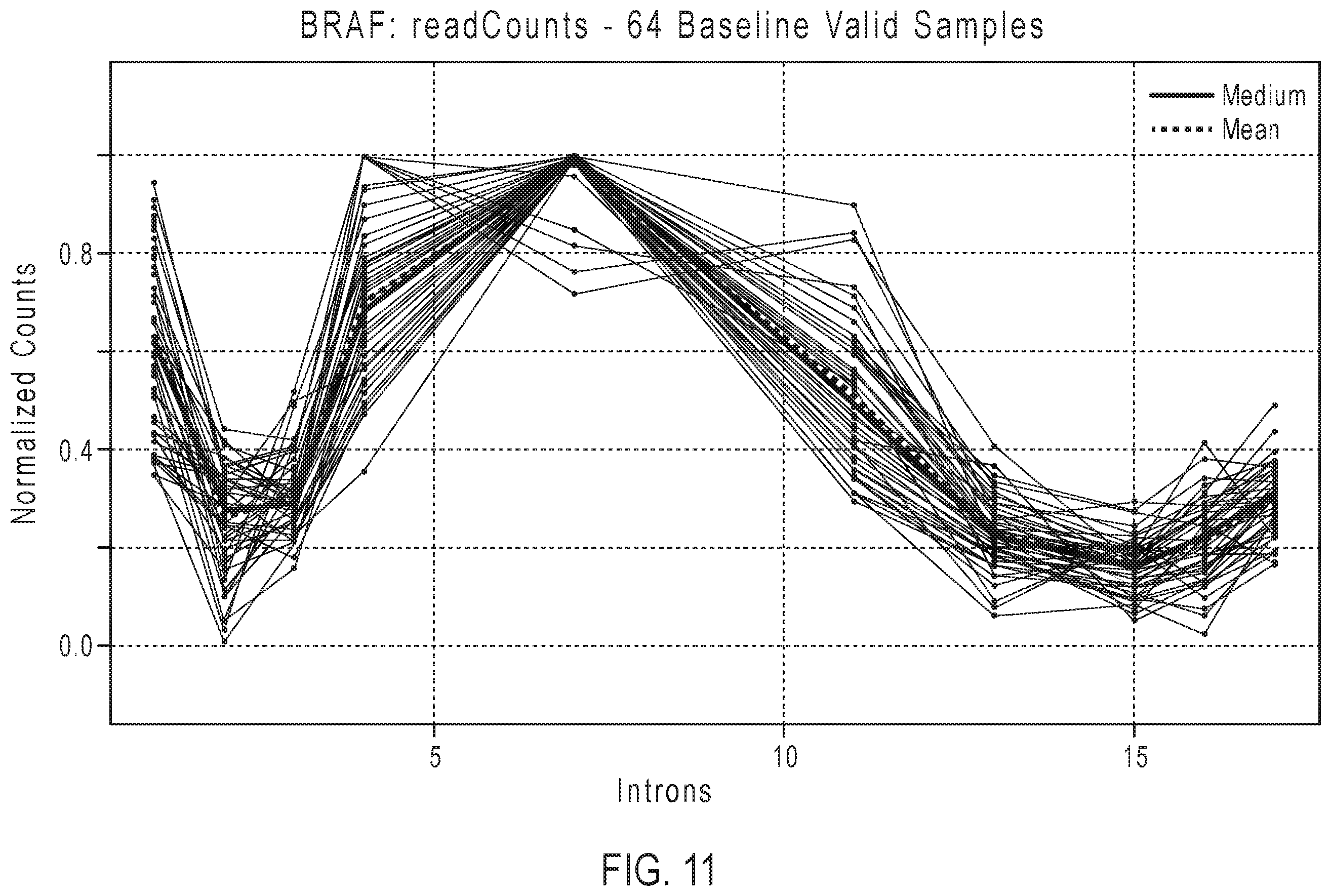 Patent US12139753 Figure 9 – Methods for partner agnostic gene fusion detection