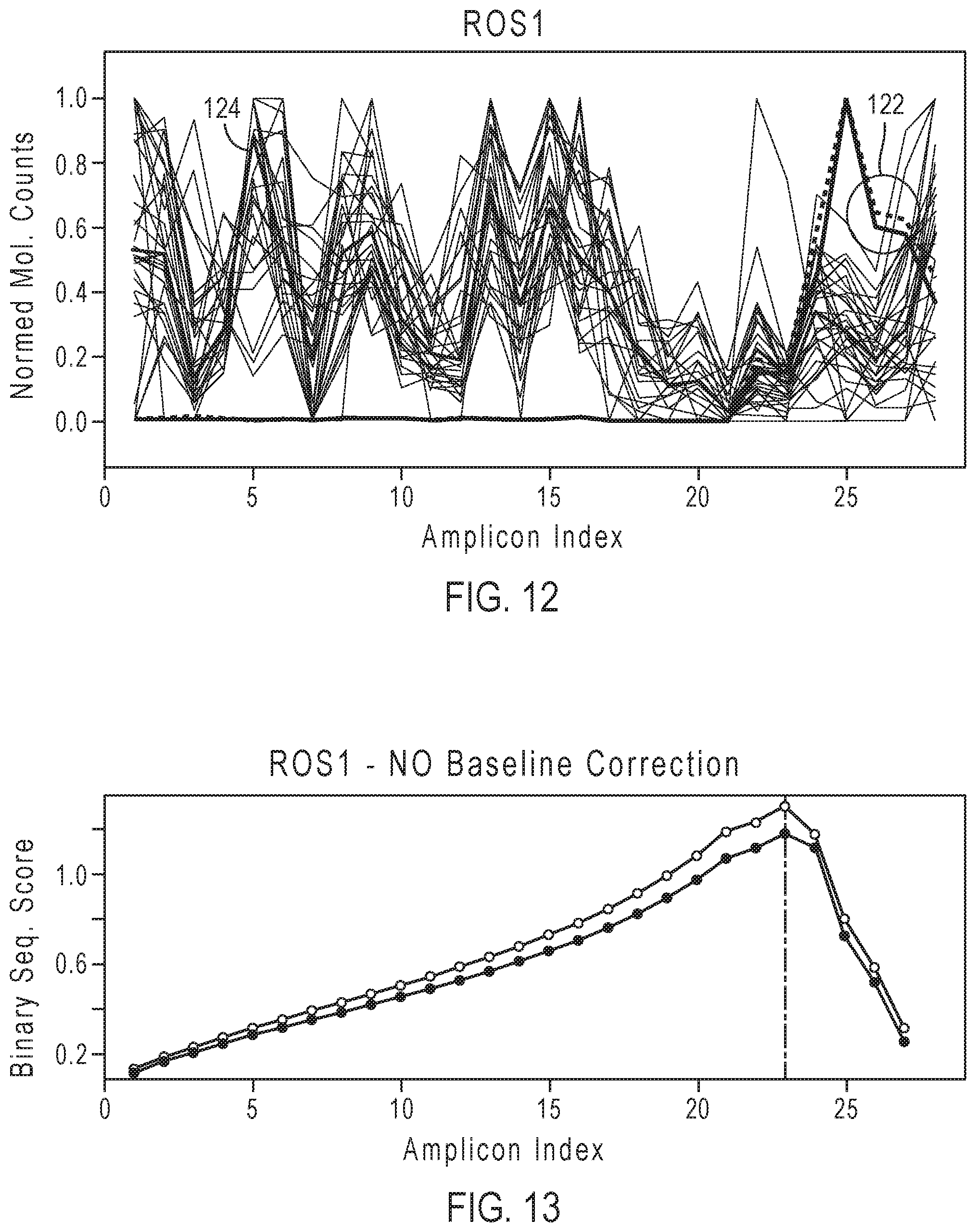 Patent US12139753 Figure 10 – Methods for partner agnostic gene fusion detection