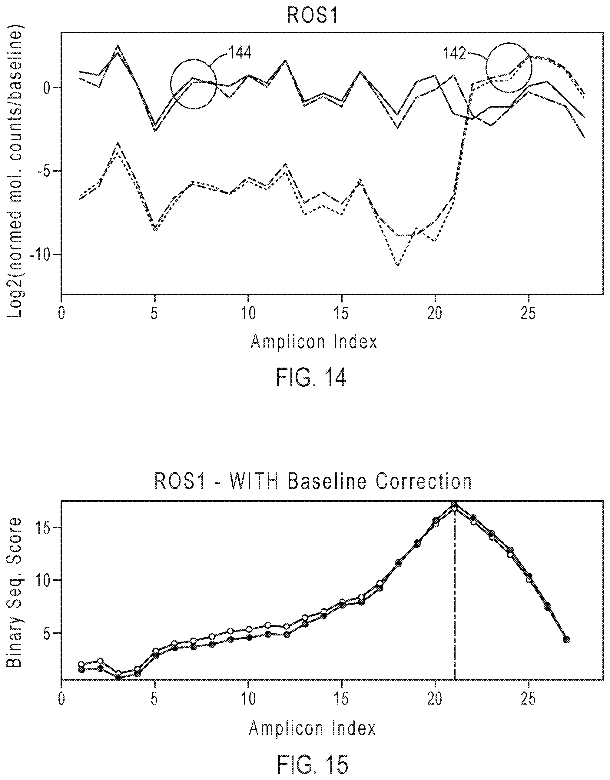 Patent US12139753 Figure 11 – Methods for partner agnostic gene fusion detection
