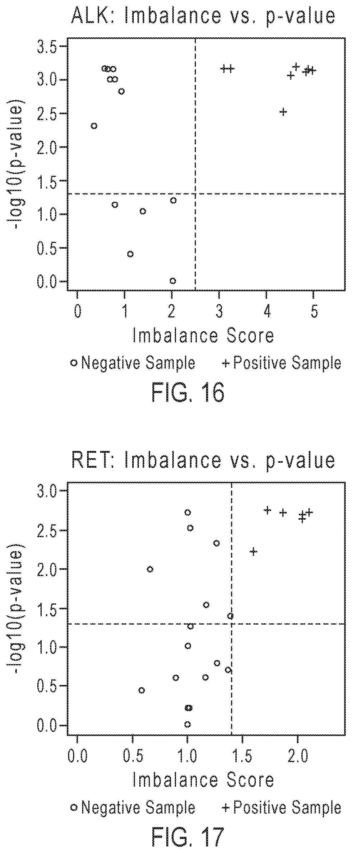 Patent US12139753 Figure 12 – Methods for partner agnostic gene fusion detection
