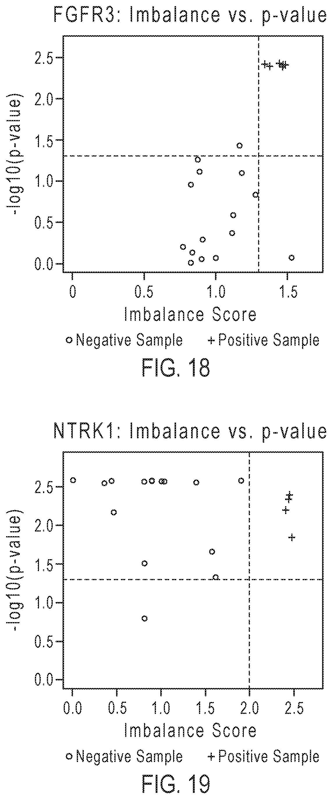 Patent US12139753 Figure 13 – Methods for partner agnostic gene fusion detection