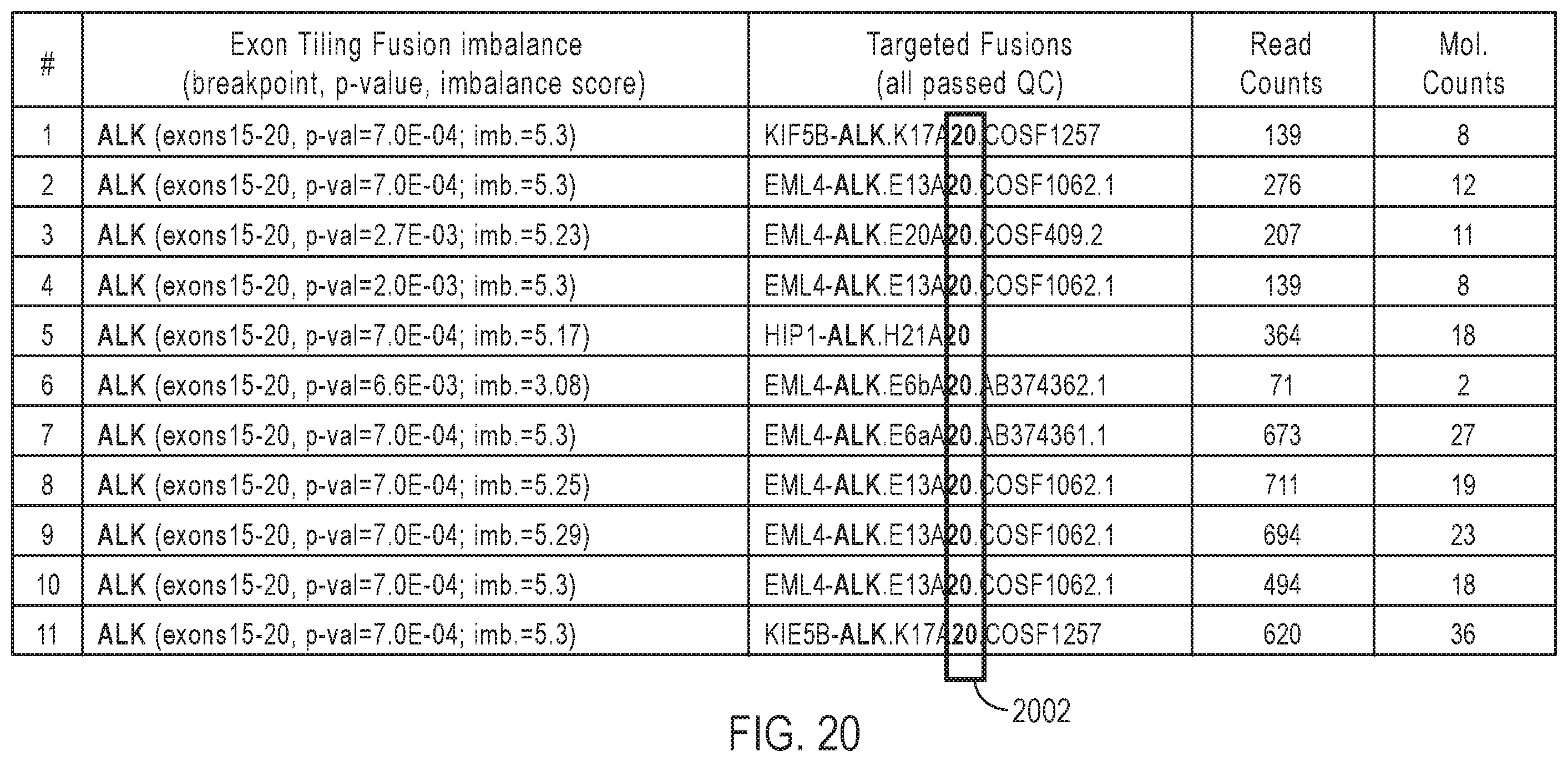 Patent US12139753 Figure 14 – Methods for partner agnostic gene fusion detection