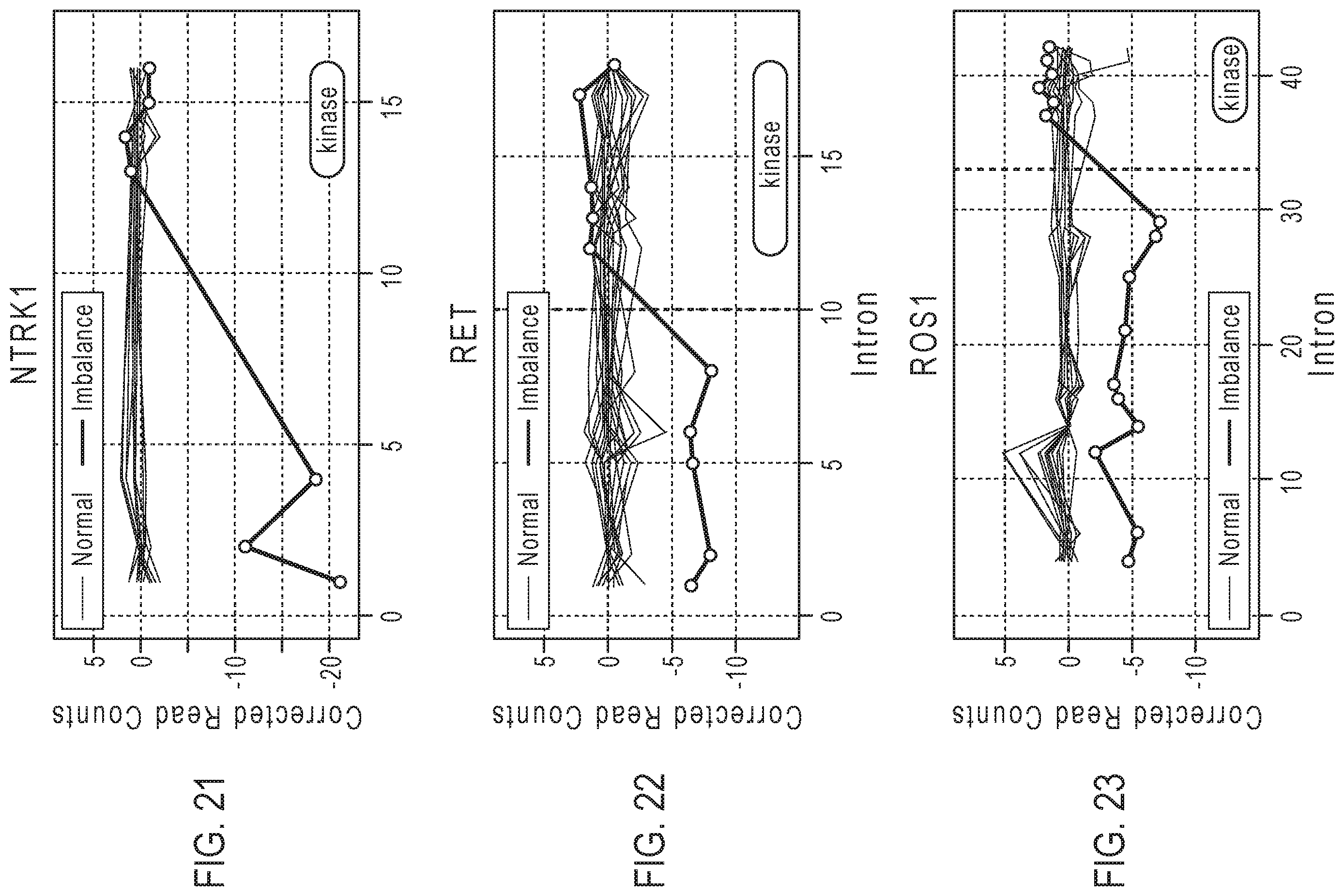 Patent US12139753 Figure 15 – Methods for partner agnostic gene fusion detection