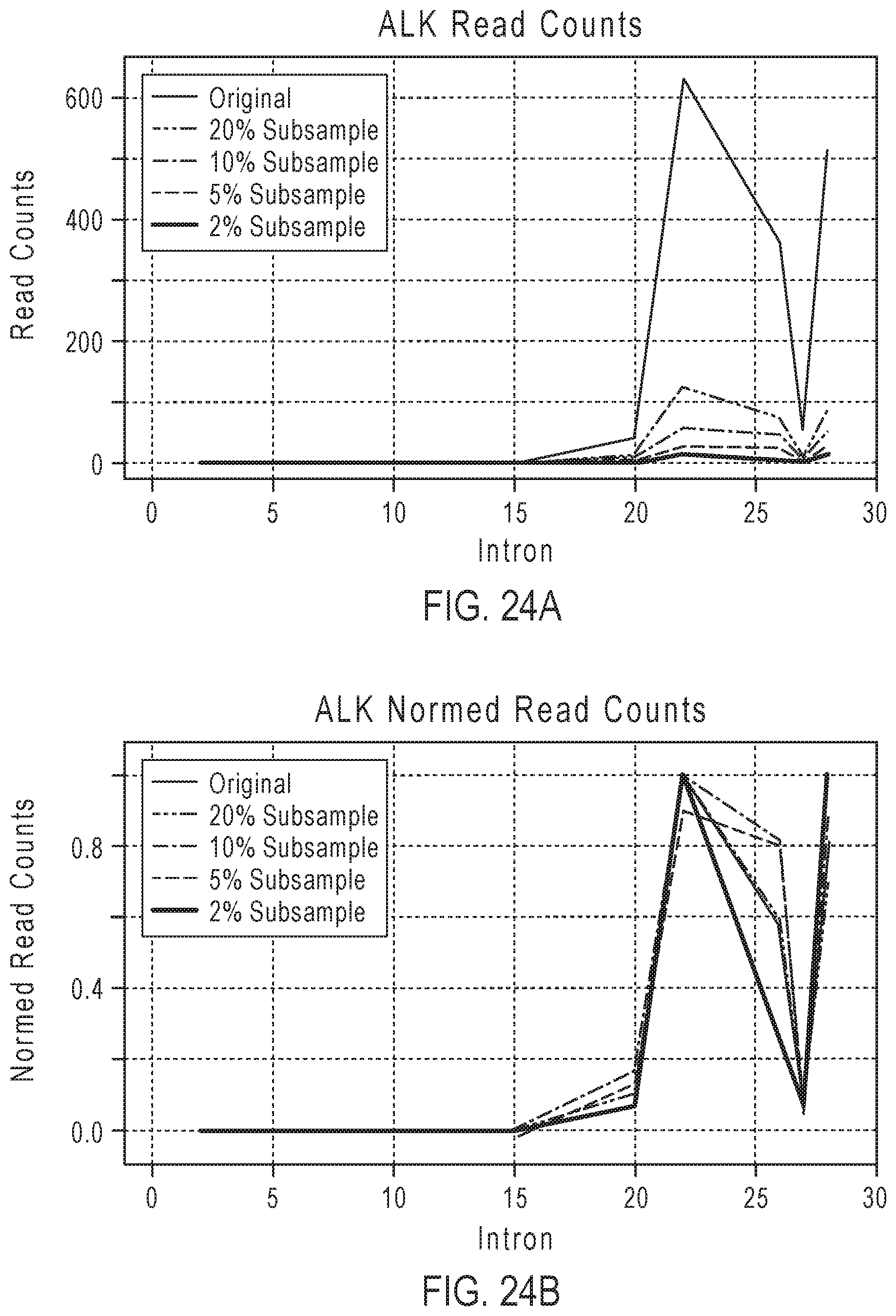 Patent US12139753 Figure 16 – Methods for partner agnostic gene fusion detection