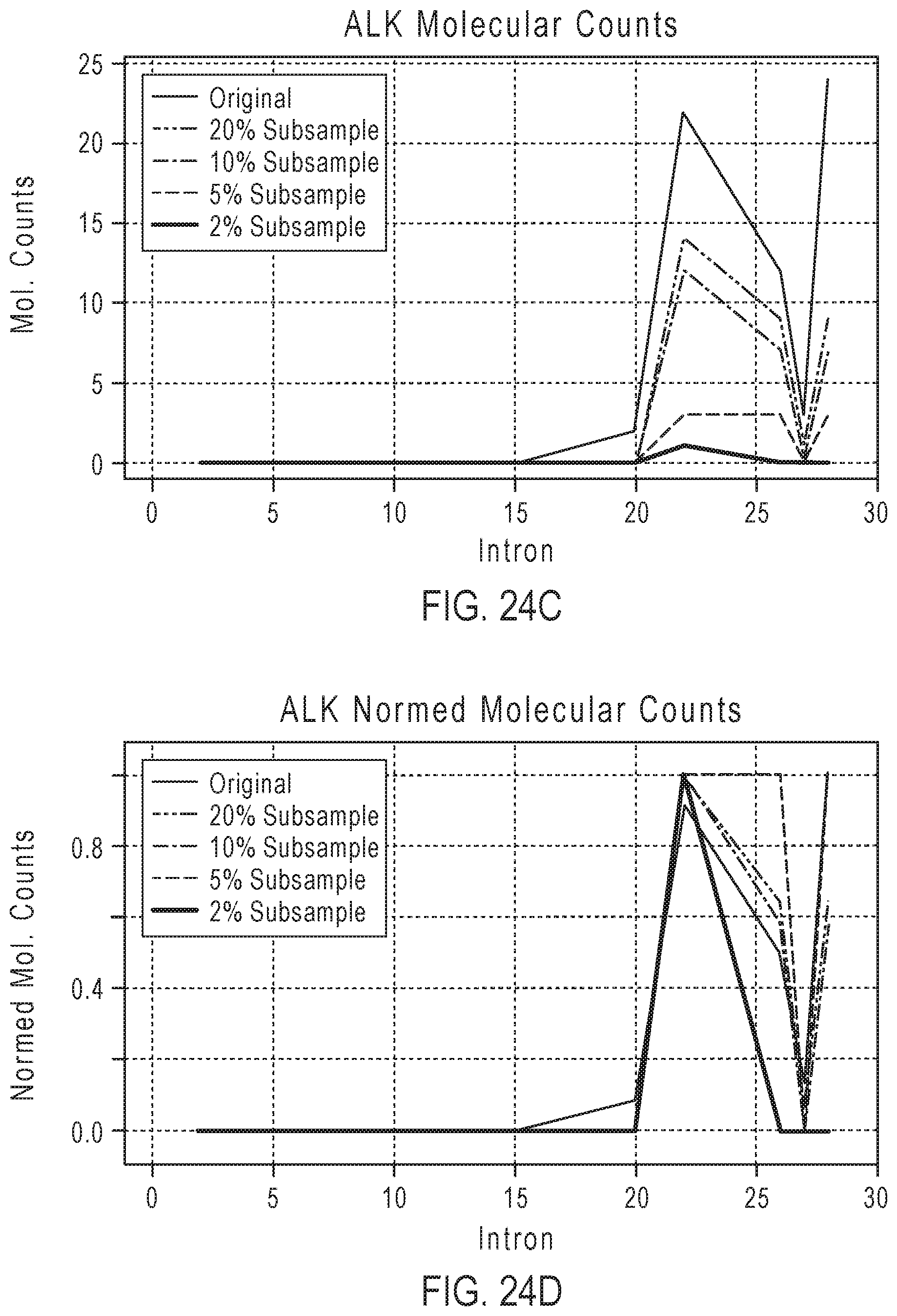 Patent US12139753 Figure 17 – Methods for partner agnostic gene fusion detection