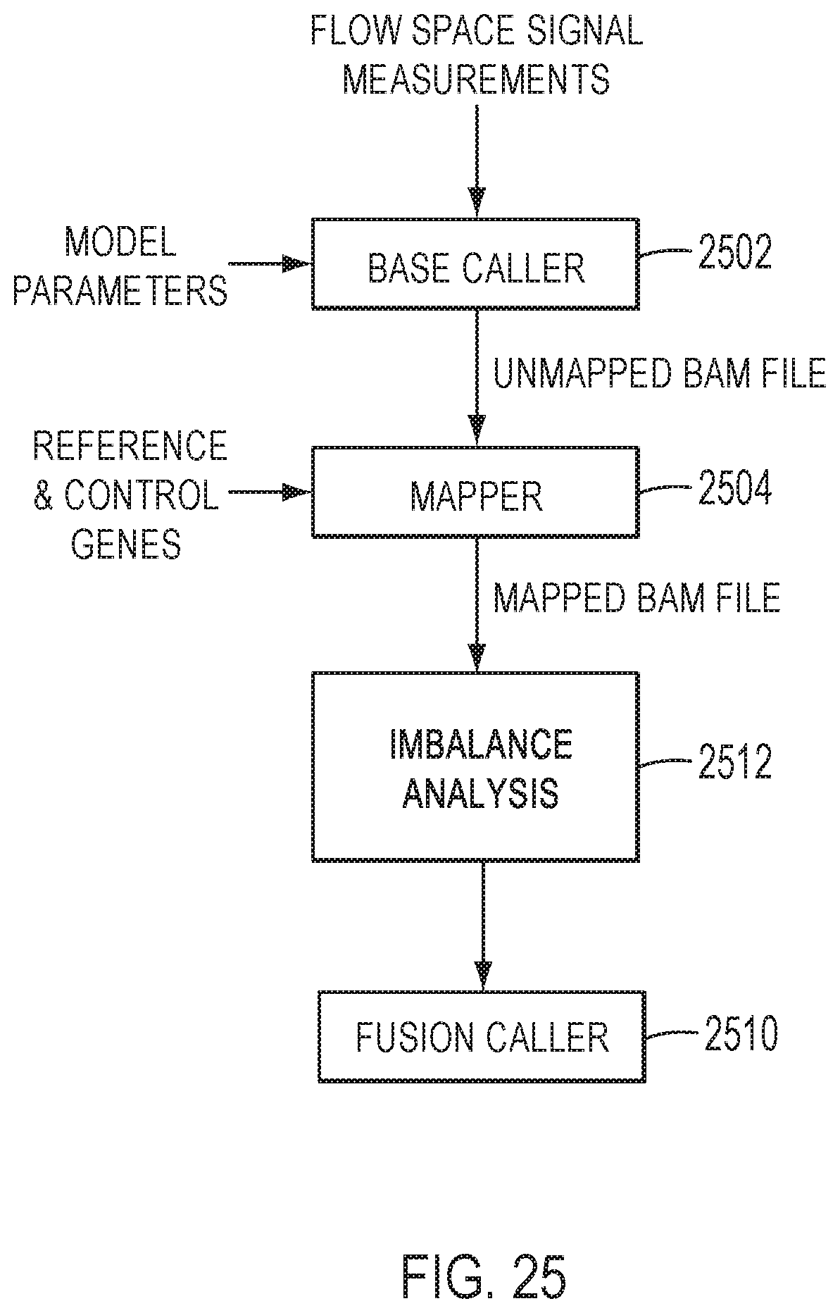Patent US12139753 Figure 18 – Methods for partner agnostic gene fusion detection