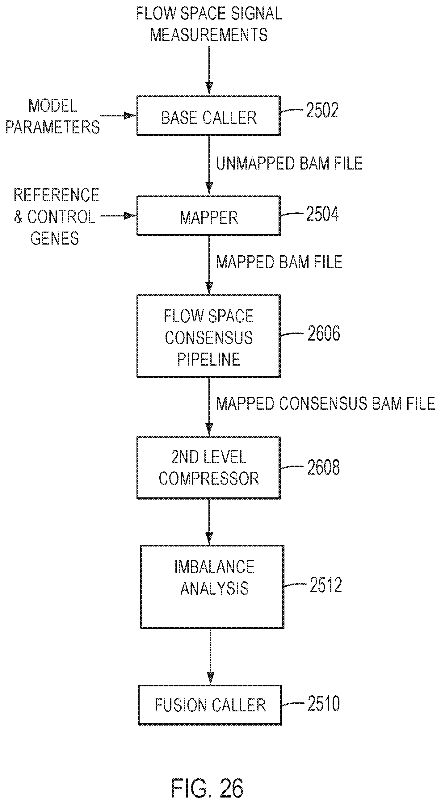 Patent US12139753 Figure 19 – Methods for partner agnostic gene fusion detection