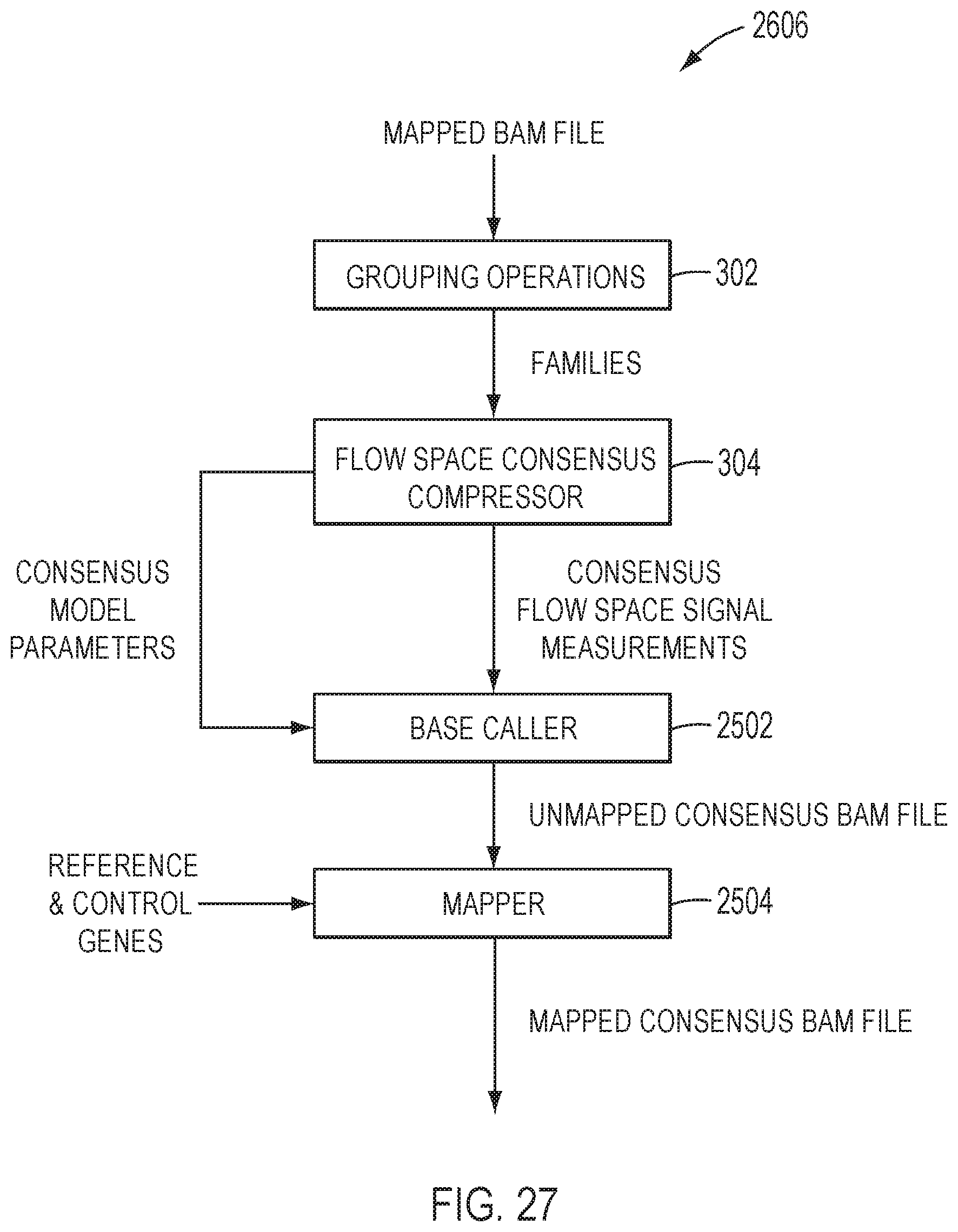 Patent US12139753 Figure 20 – Methods for partner agnostic gene fusion detection