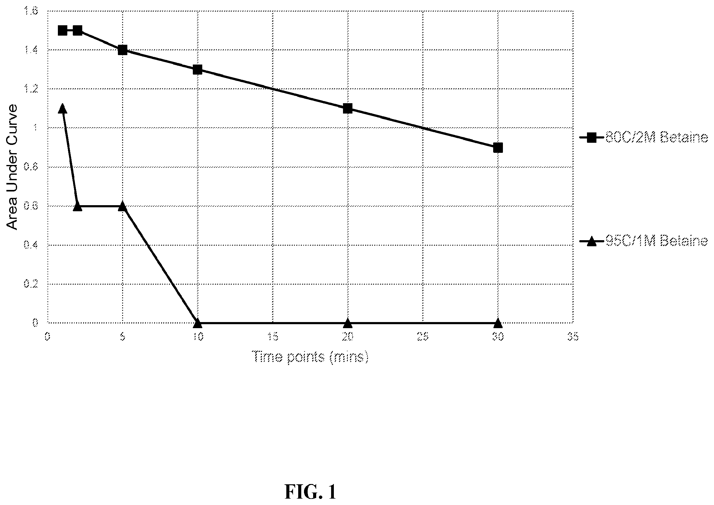 Patent US12139755 Figure 1 – Methods of RNA amplification