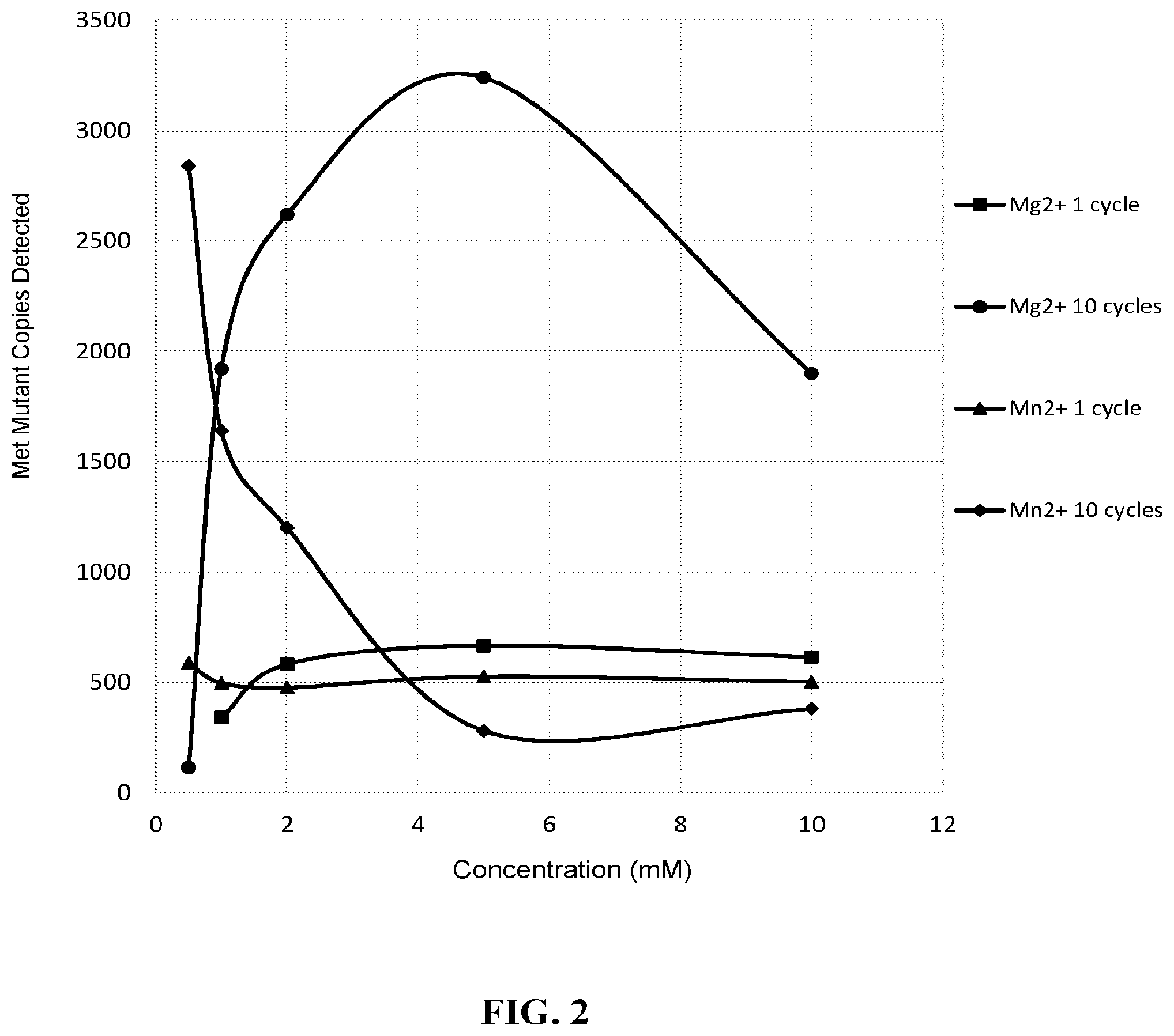 Patent US12139755 Figure 2 – Methods of RNA amplification