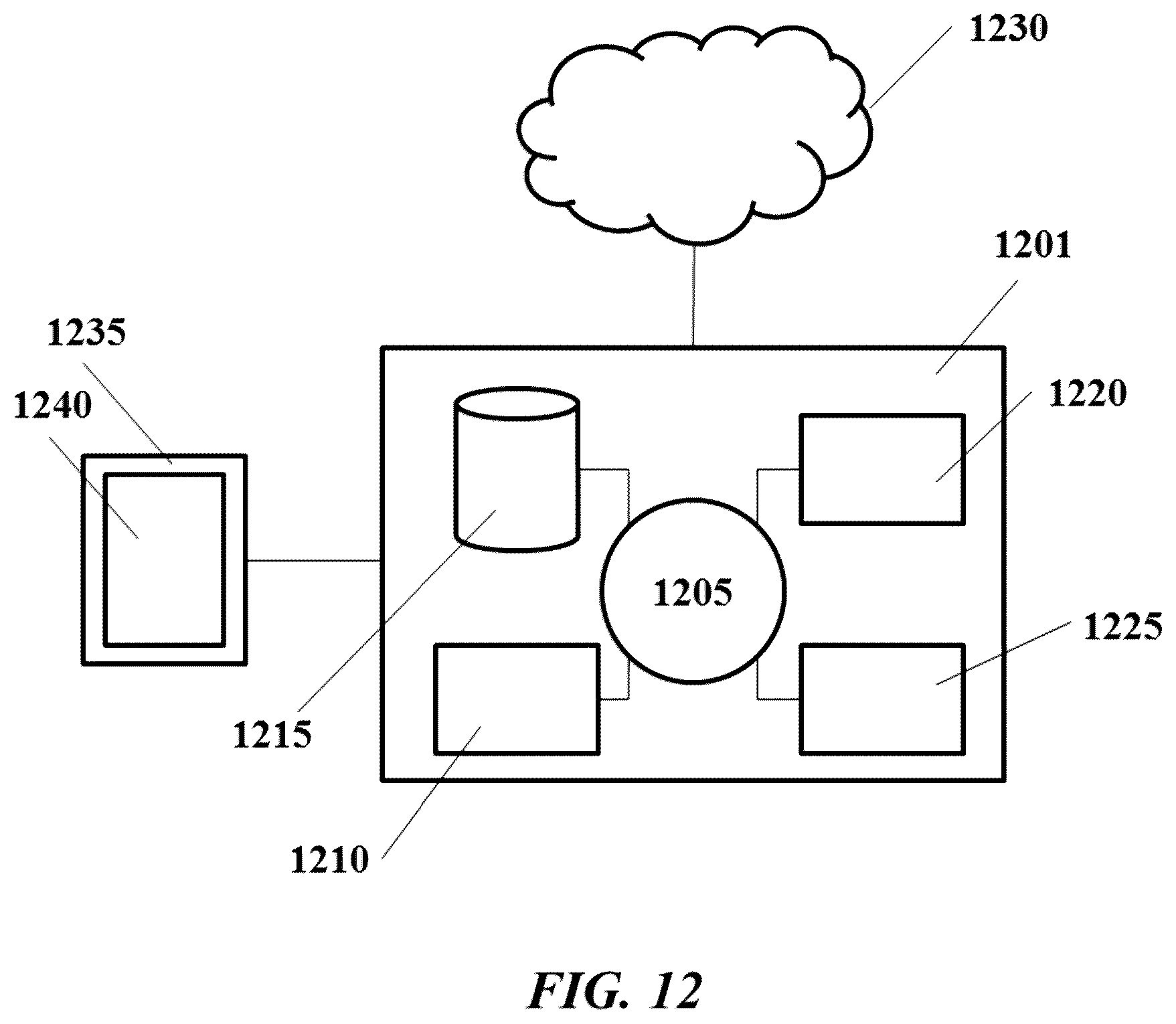 Patent US12139756 Figure 12 – Systems and methods for processing-nucleic acid molecules from a single cell using sequential co-partitioning and composite barcodes