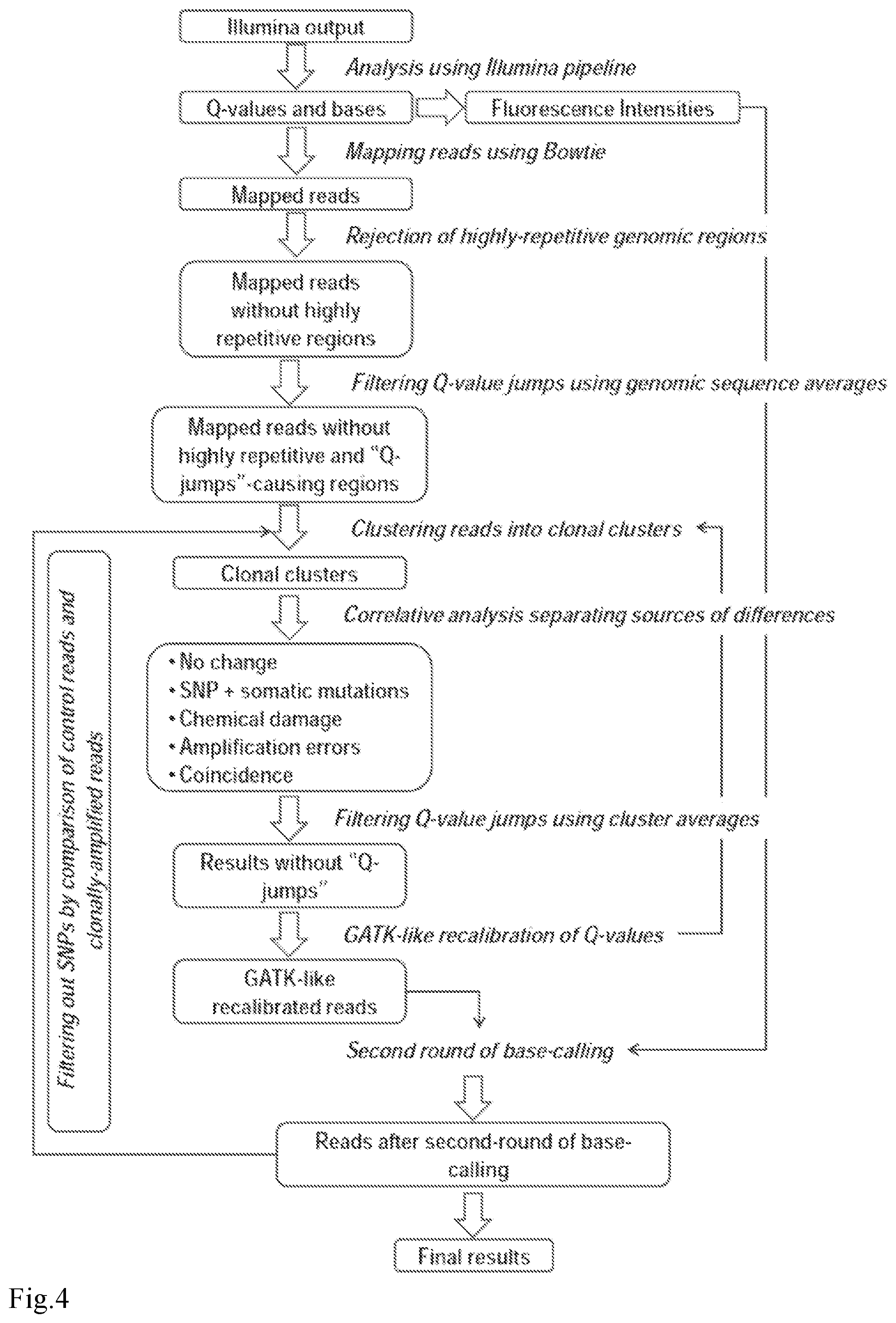 Patent US12139757 Figure 5 – Method for accurate sequencing of DNA