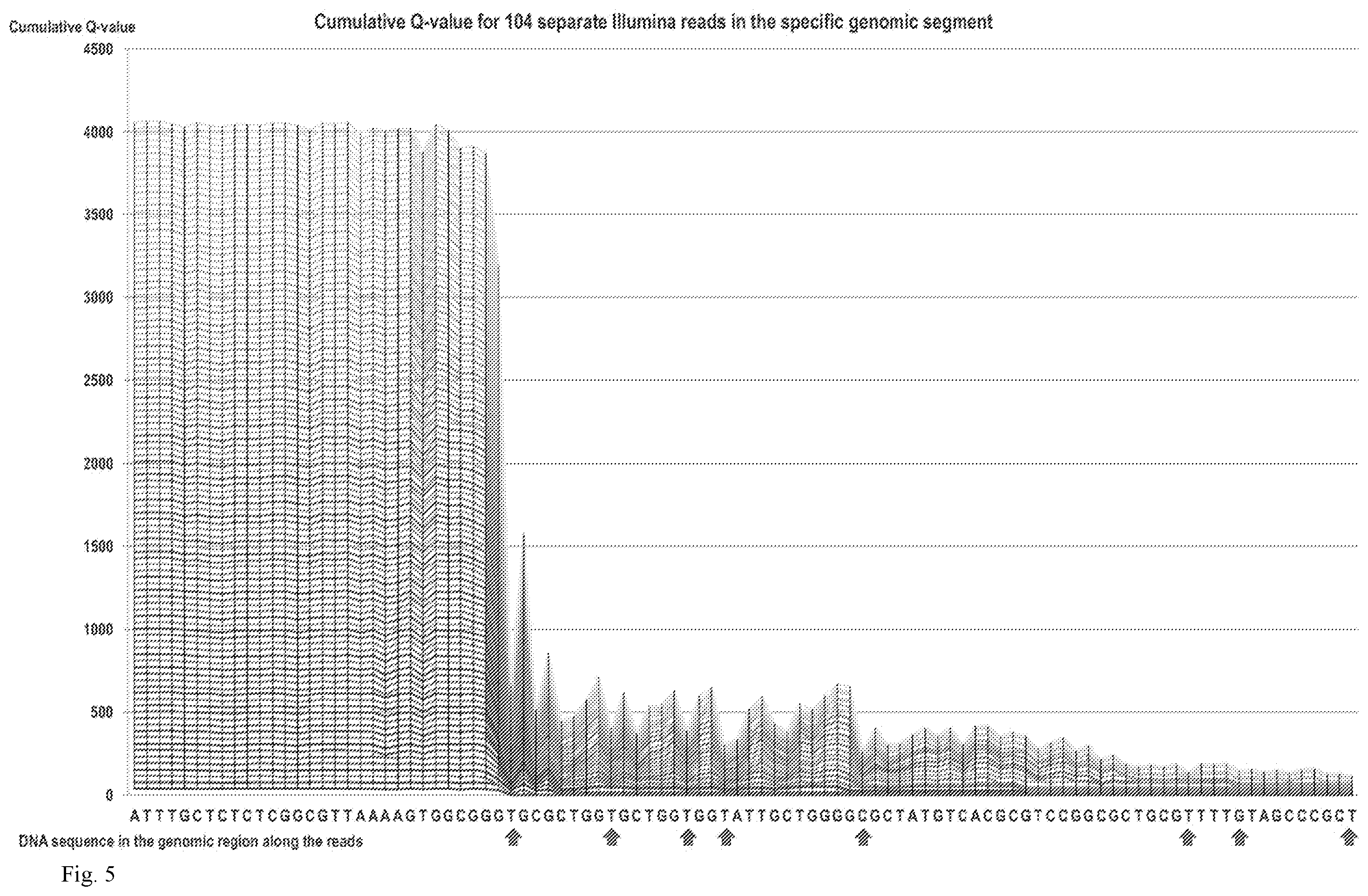 Patent US12139757 Figure 6 – Method for accurate sequencing of DNA