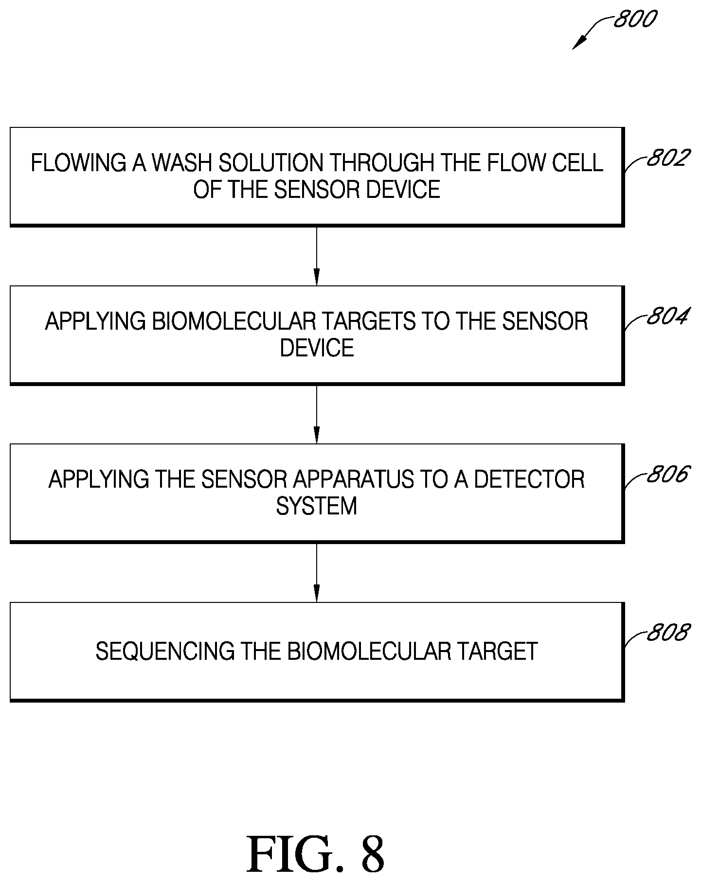 Patent US12139758 Figure 10 – Surface stabilization of biosensors