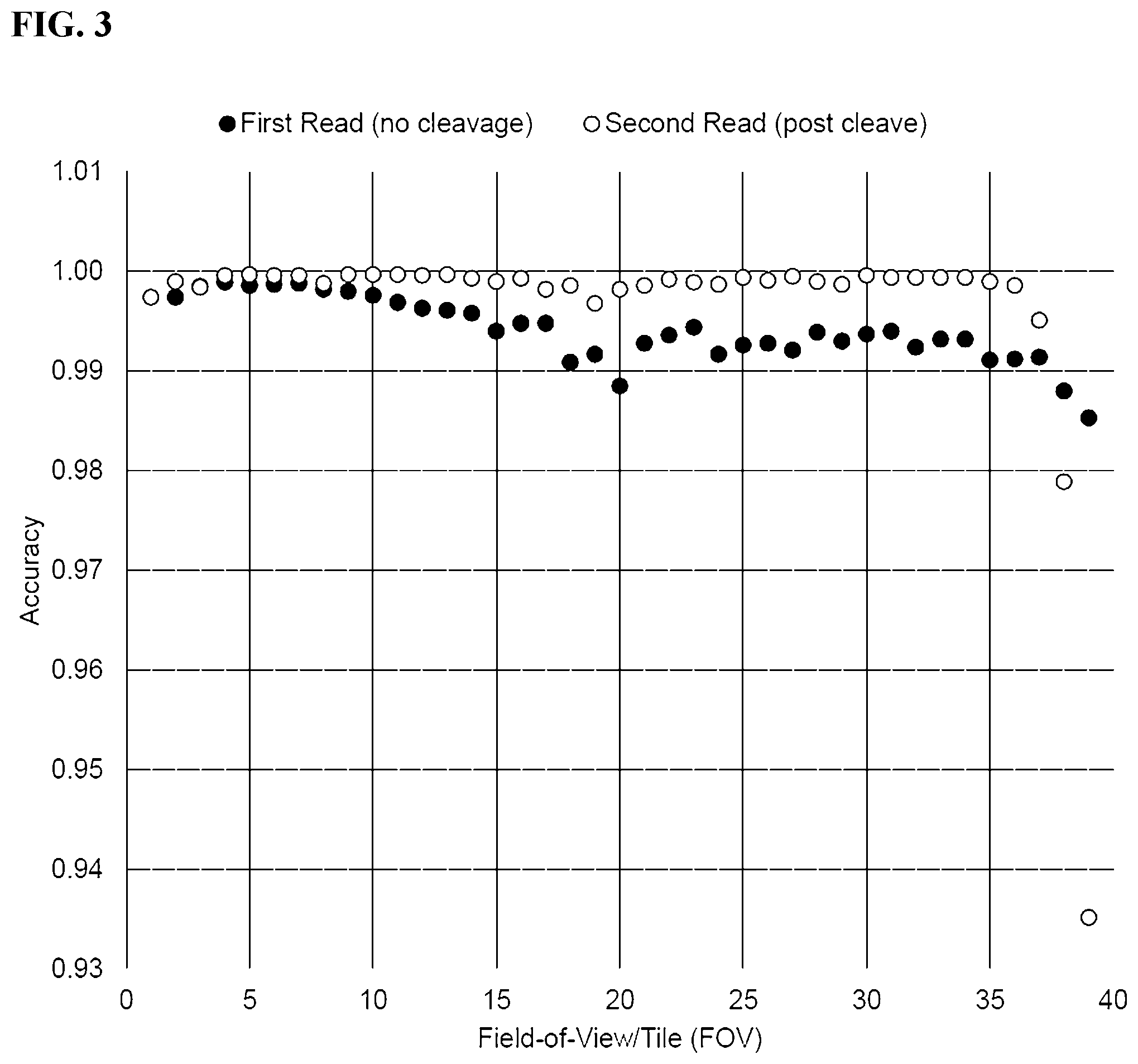 Patent US12139759 Figure 4 – Methods of sequencing circular template polynucleotides