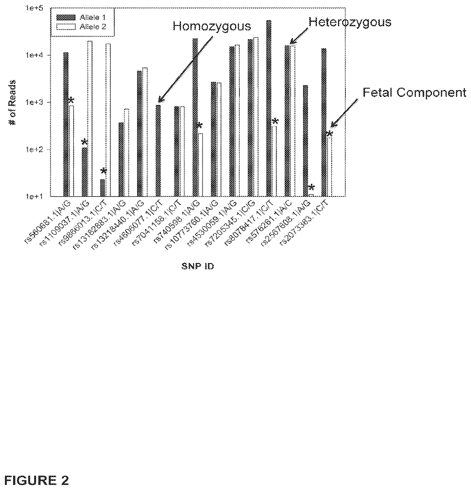 Patent US12139760 Figure 2 – Methods for determining fraction of fetal nucleic acids in maternal samples