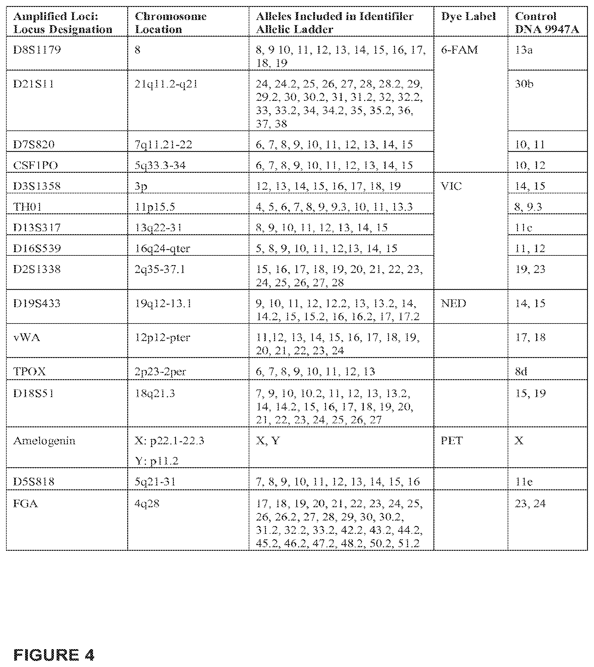 Patent US12139760 Figure 4 – Methods for determining fraction of fetal nucleic acids in maternal samples
