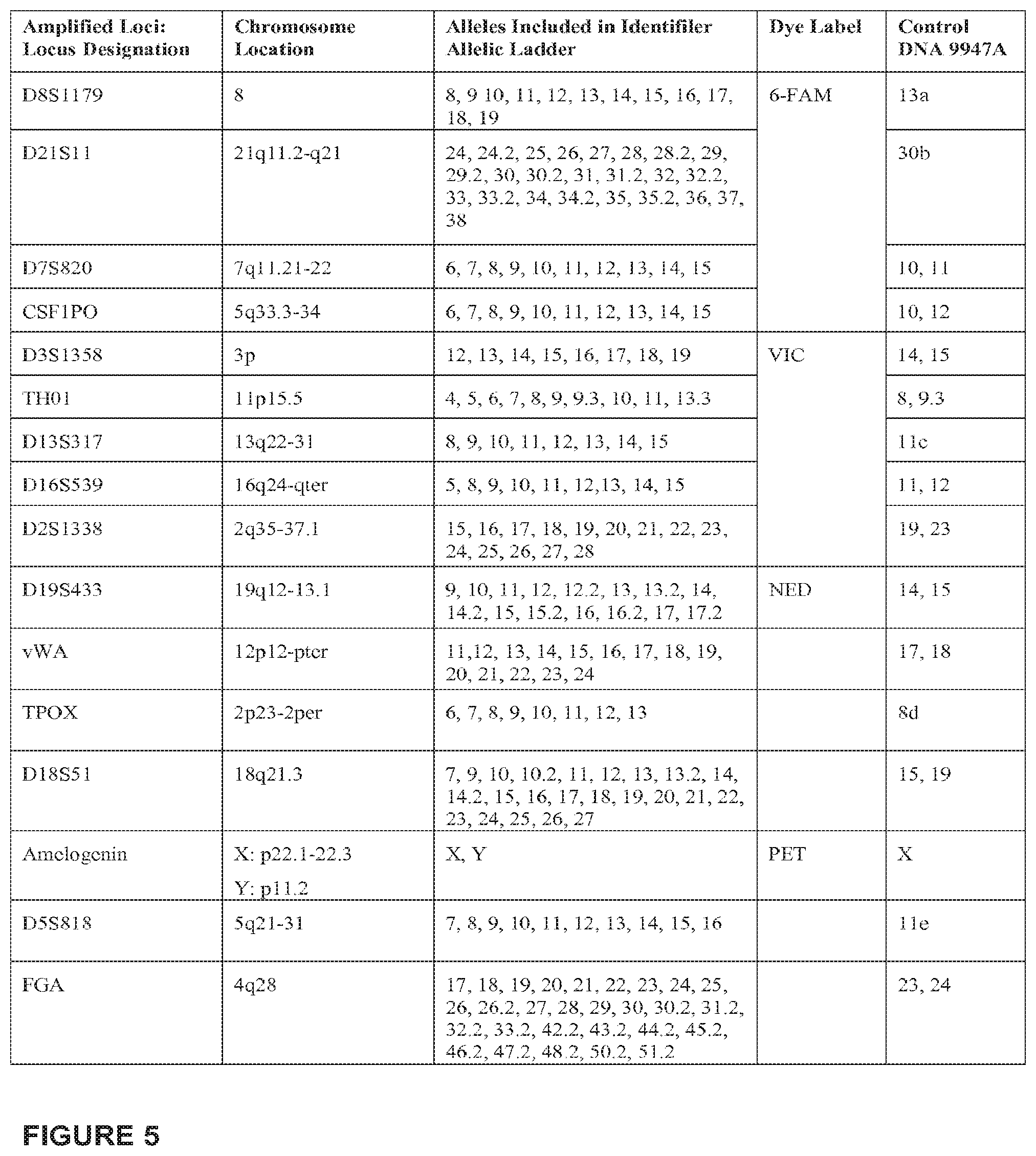 Patent US12139760 Figure 5 – Methods for determining fraction of fetal nucleic acids in maternal samples