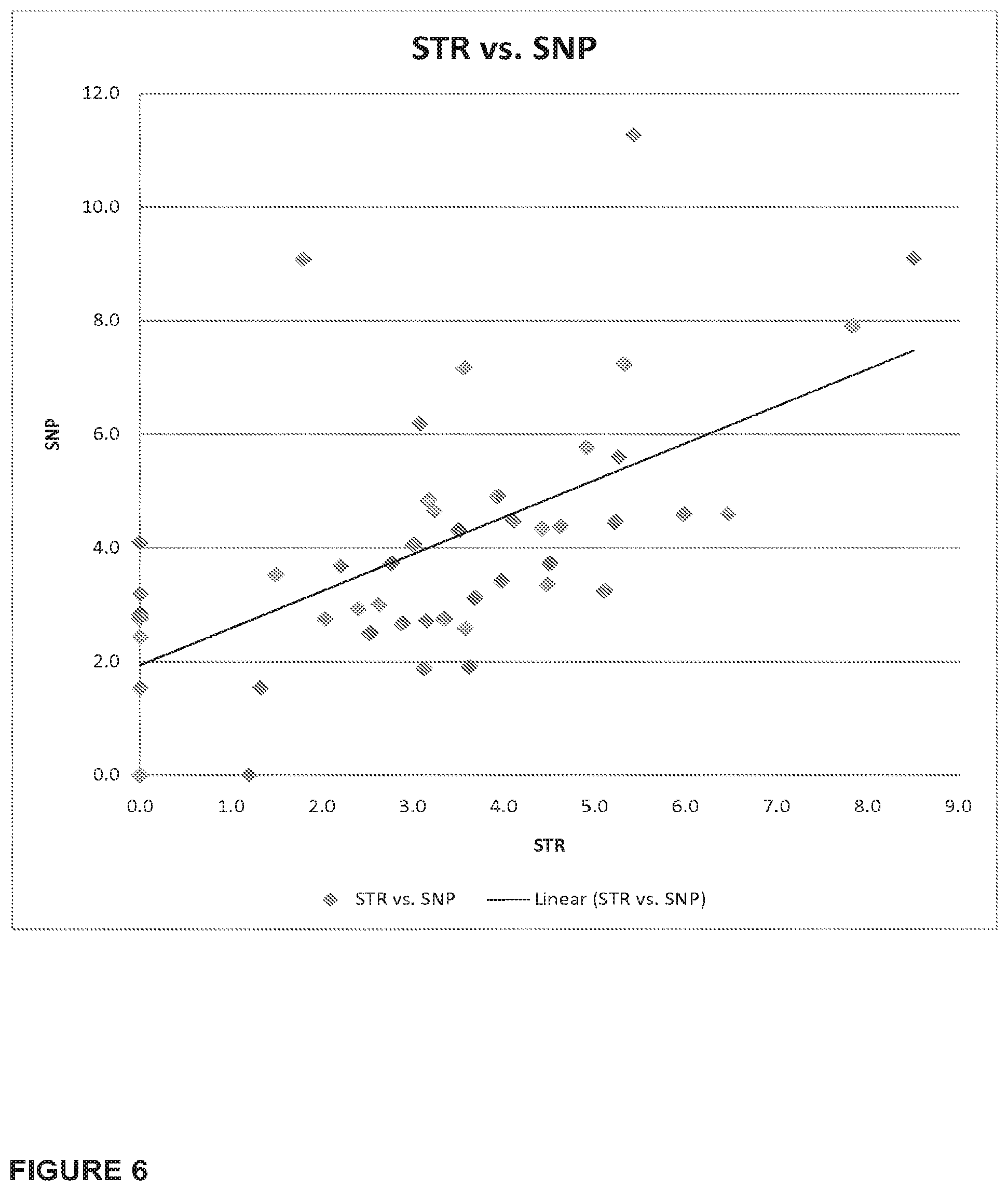 Patent US12139760 Figure 6 – Methods for determining fraction of fetal nucleic acids in maternal samples