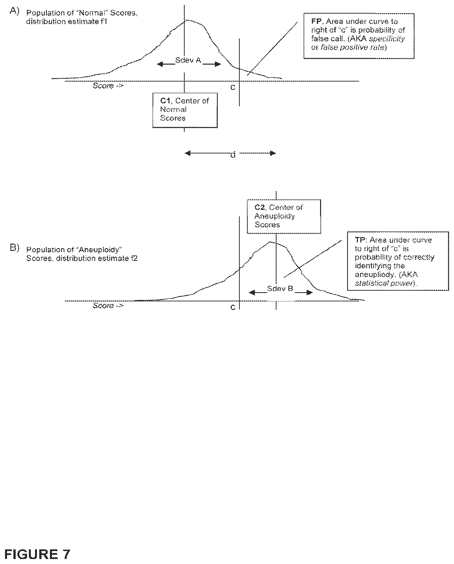 Patent US12139760 Figure 7 – Methods for determining fraction of fetal nucleic acids in maternal samples