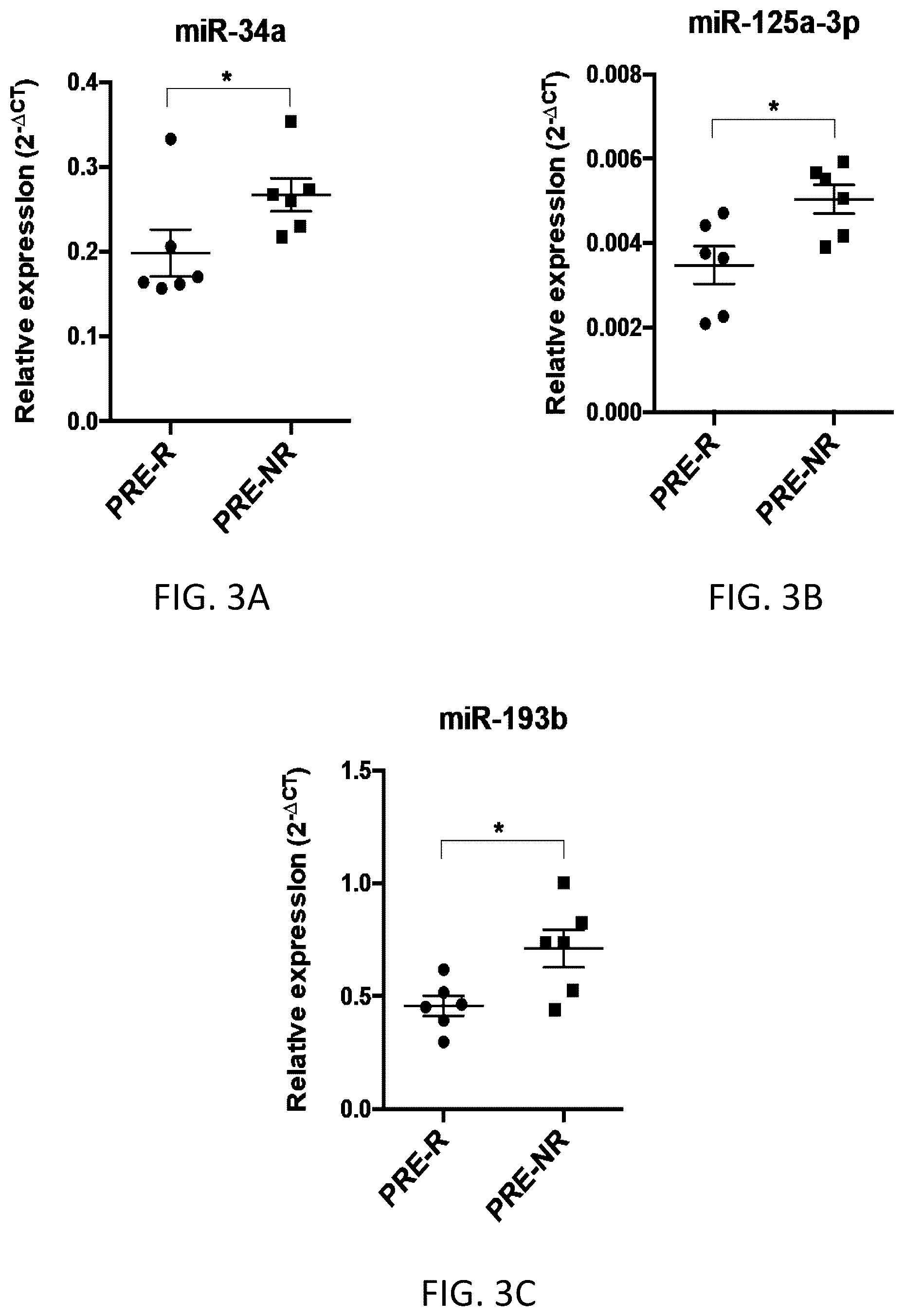 Patent US12139761 Figure 2 – Biomarkers for diabetes therapy