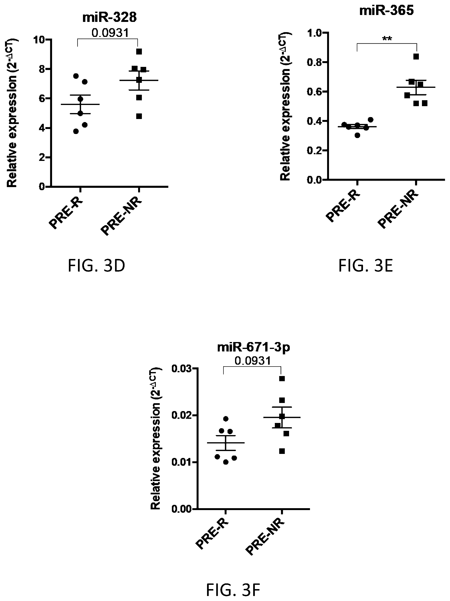 Patent US12139761 Figure 3 – Biomarkers for diabetes therapy