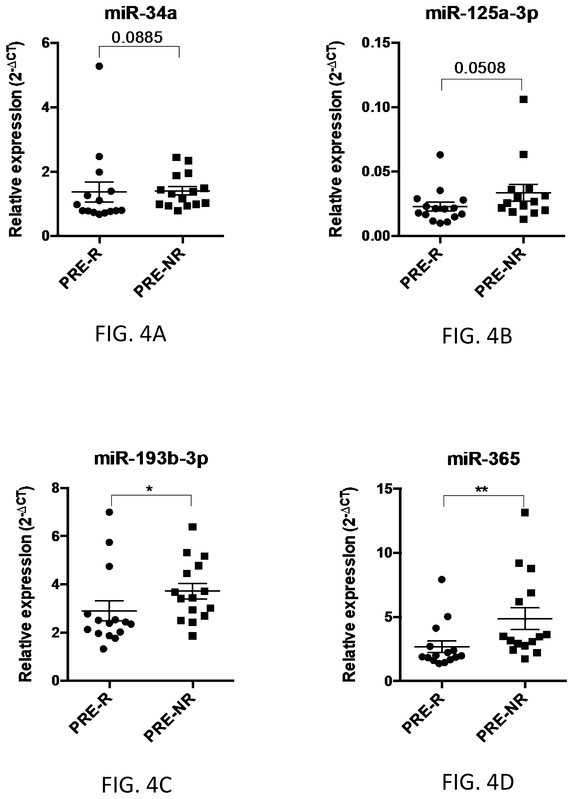 Patent US12139761 Figure 4 – Biomarkers for diabetes therapy