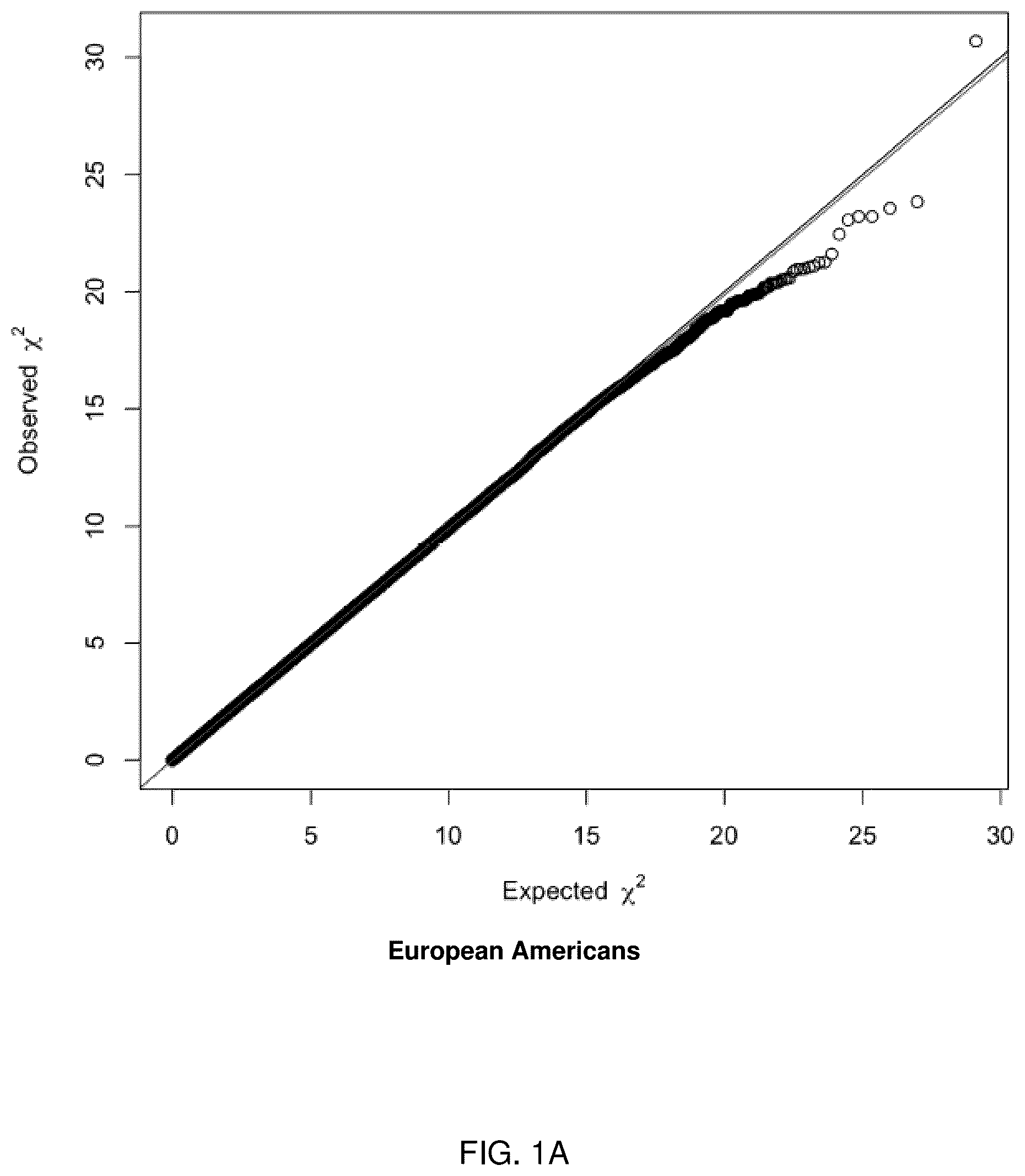 Patent US12139762 Figure 1 – Association of genetic variations to diagnose and treat attention-deficit hyperactivity disorder (ADHD)