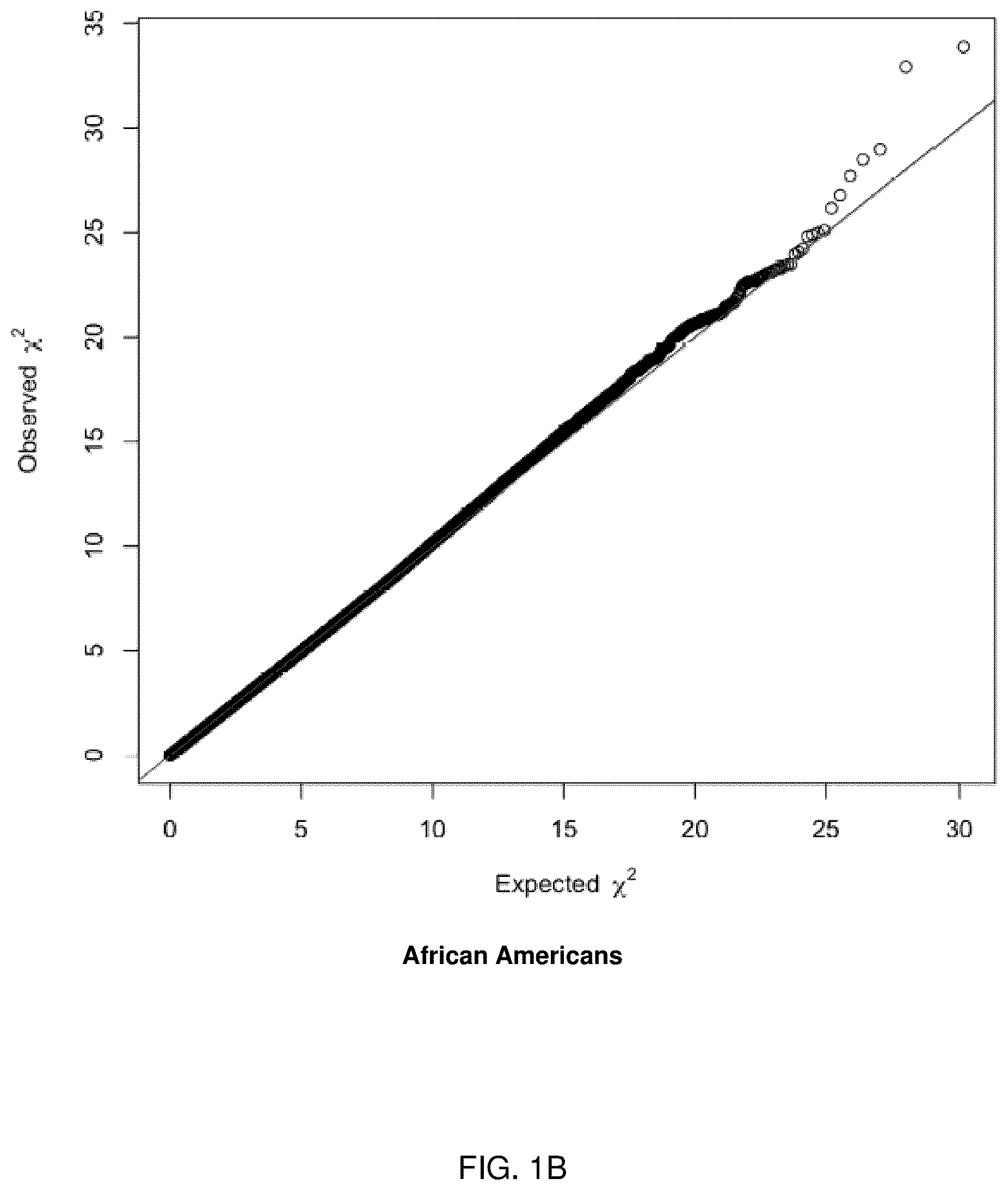 Patent US12139762 Figure 2 – Association of genetic variations to diagnose and treat attention-deficit hyperactivity disorder (ADHD)