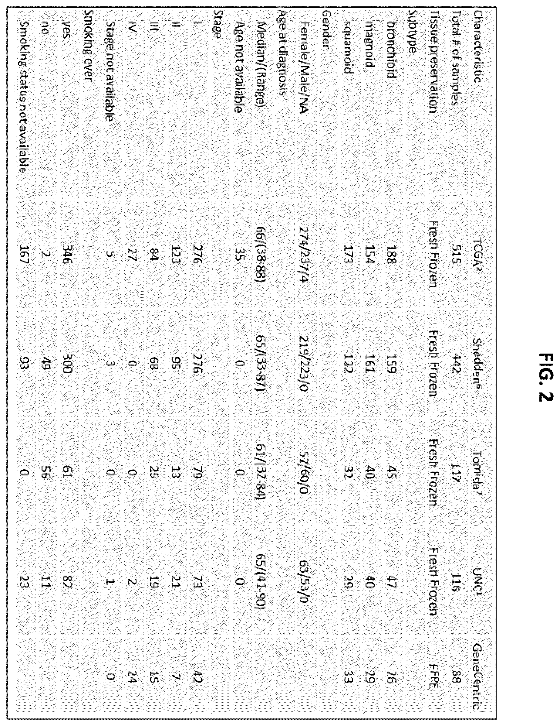 Patent US12139763 Figure 2 – Methods for subtyping of lung adenocarcinoma