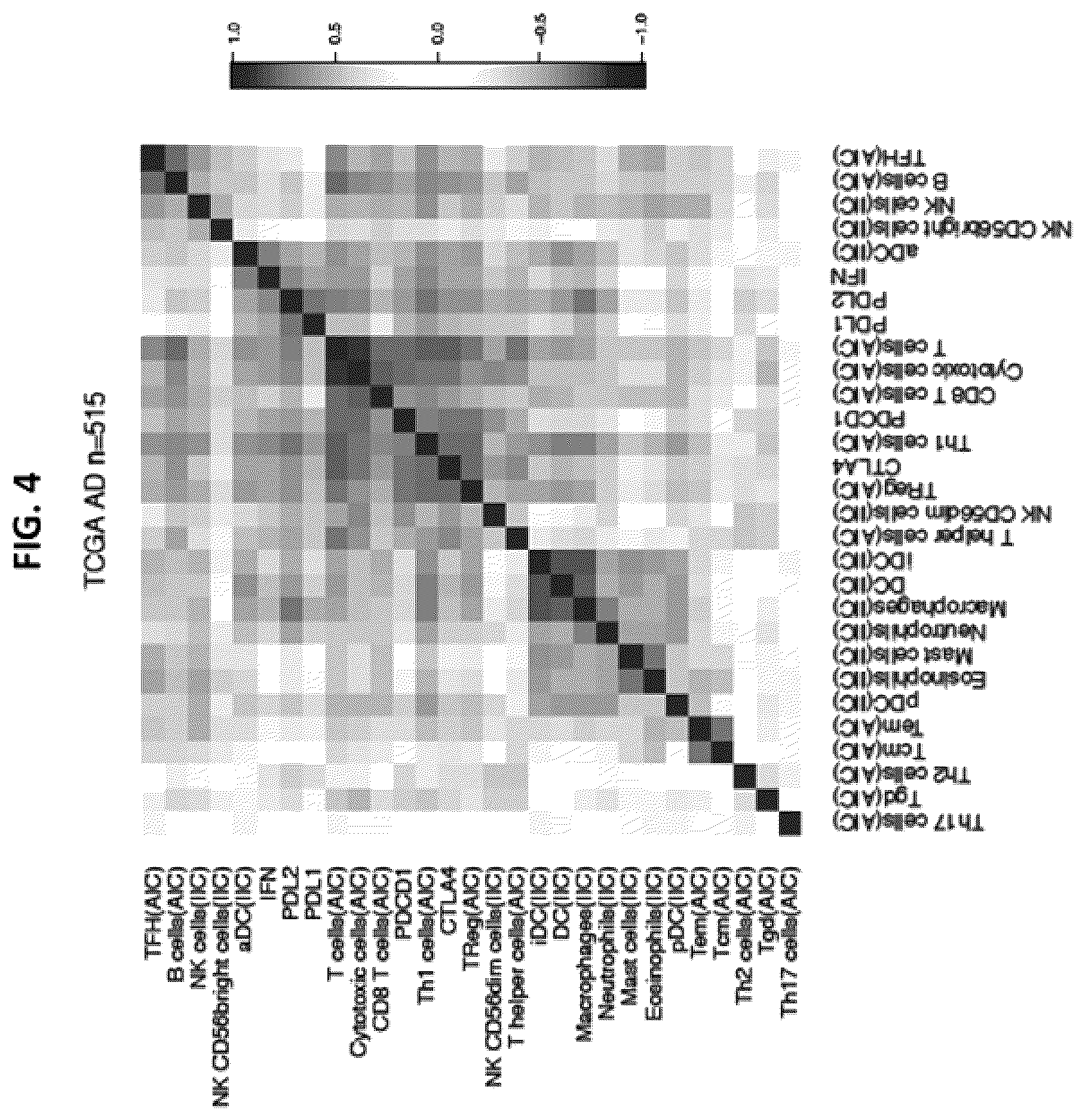 Patent US12139763 Figure 4 – Methods for subtyping of lung adenocarcinoma