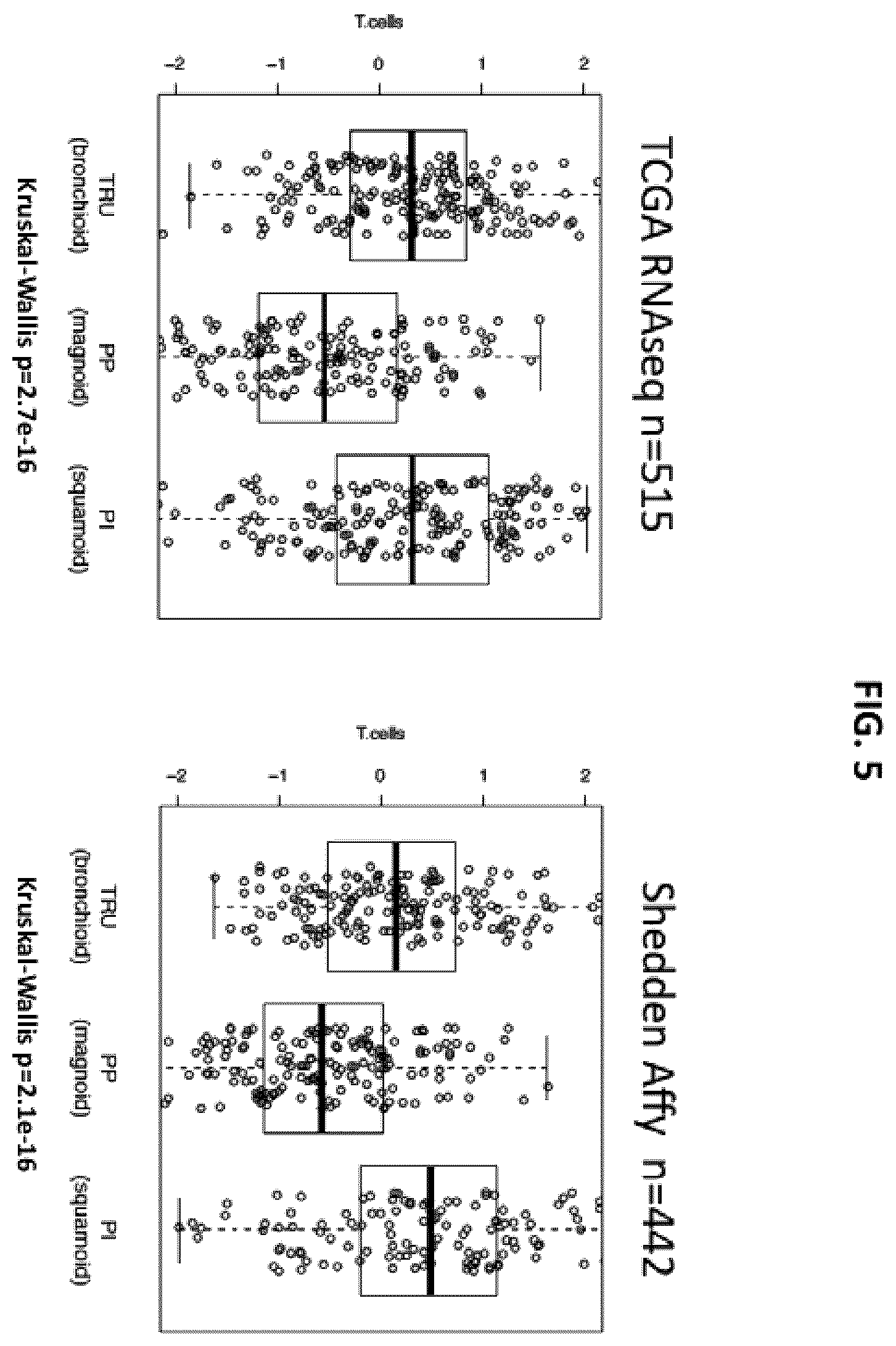 Patent US12139763 Figure 5 – Methods for subtyping of lung adenocarcinoma