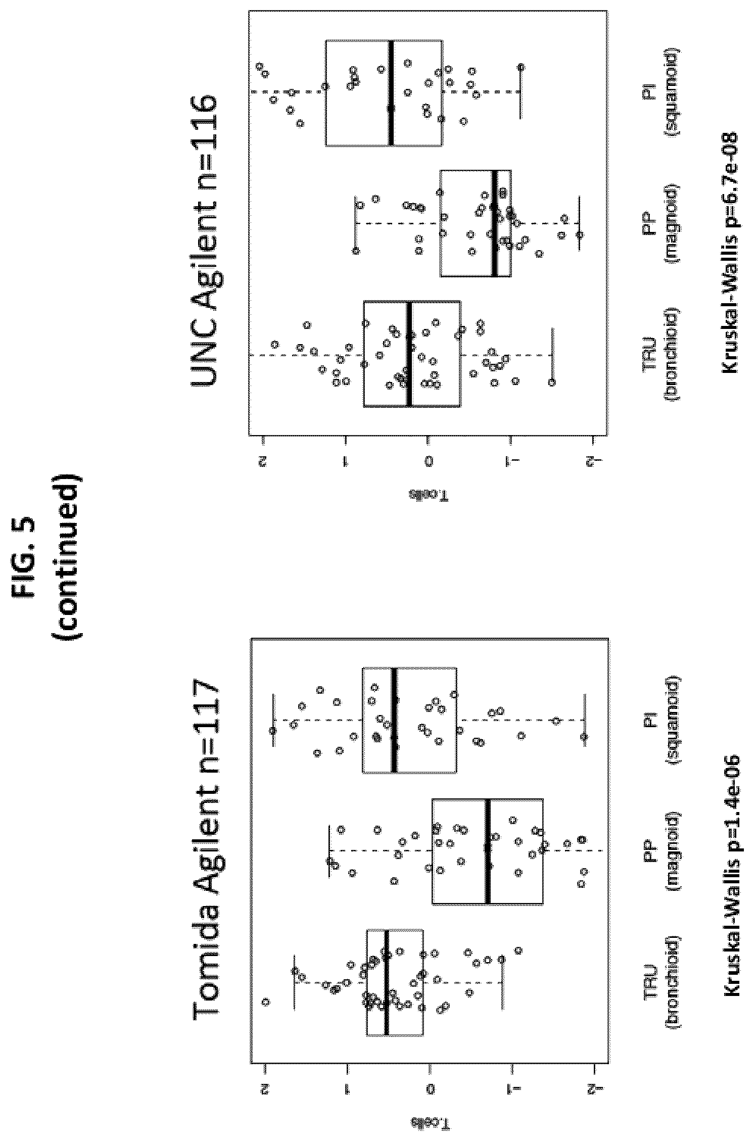 Patent US12139763 Figure 6 – Methods for subtyping of lung adenocarcinoma