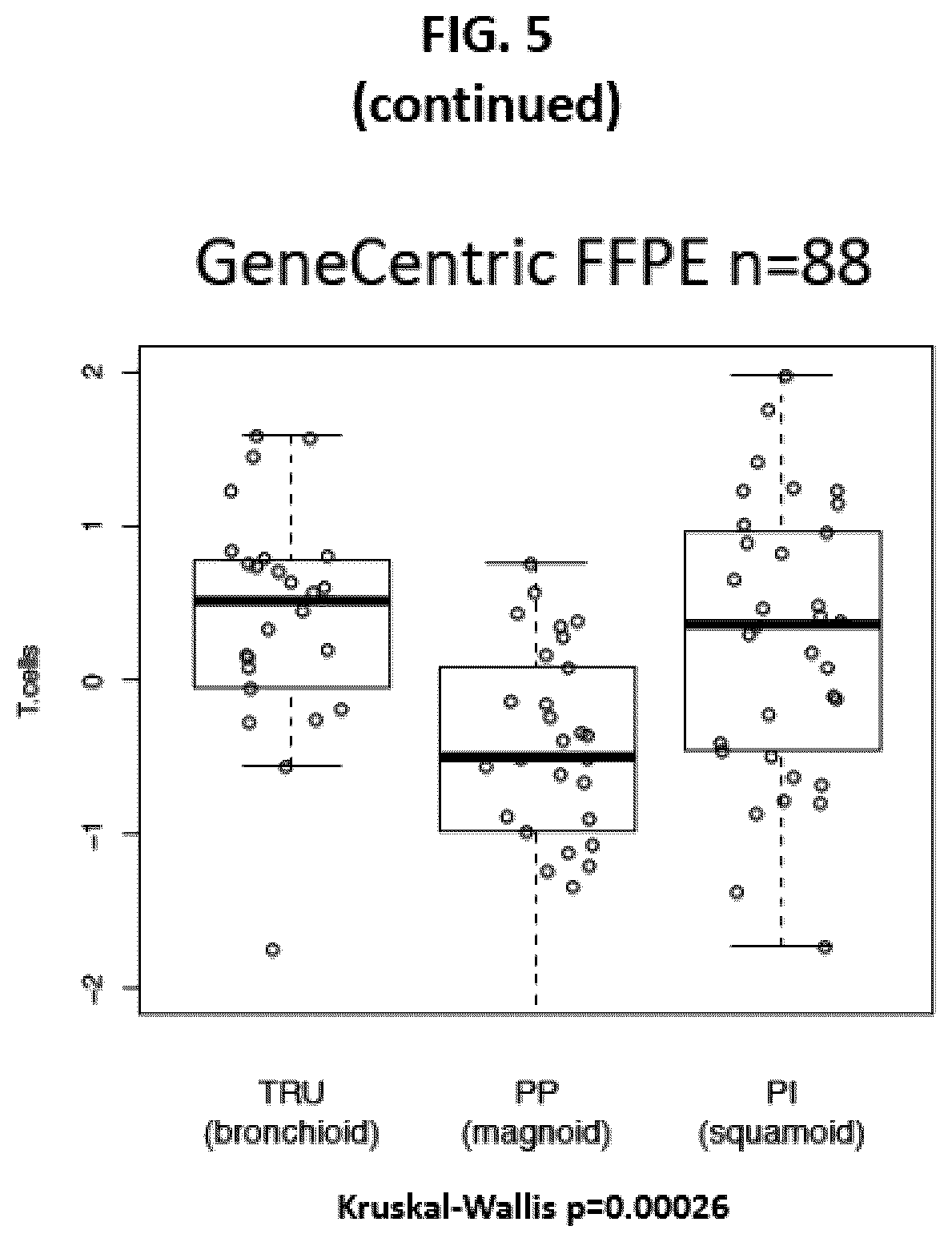 Patent US12139763 Figure 7 – Methods for subtyping of lung adenocarcinoma