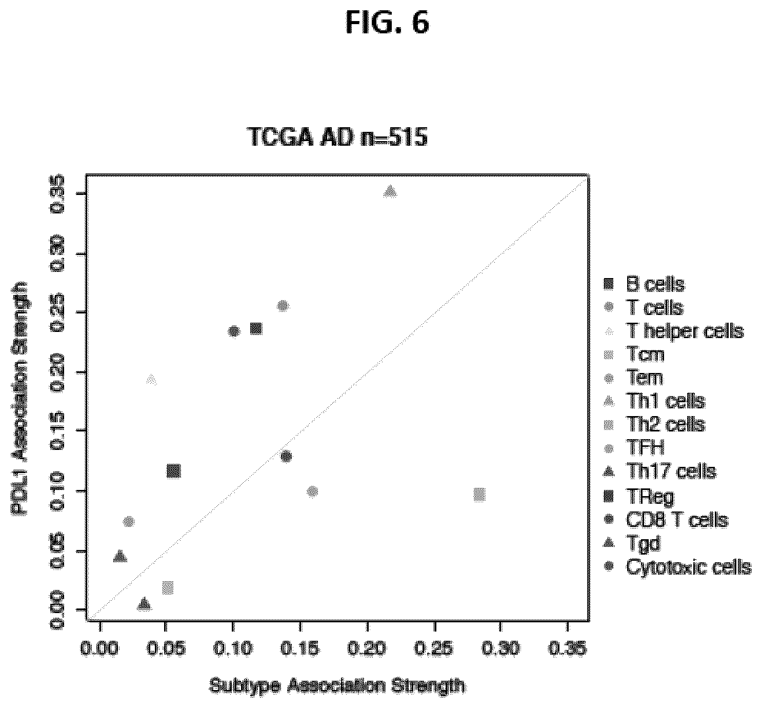 Patent US12139763 Figure 8 – Methods for subtyping of lung adenocarcinoma